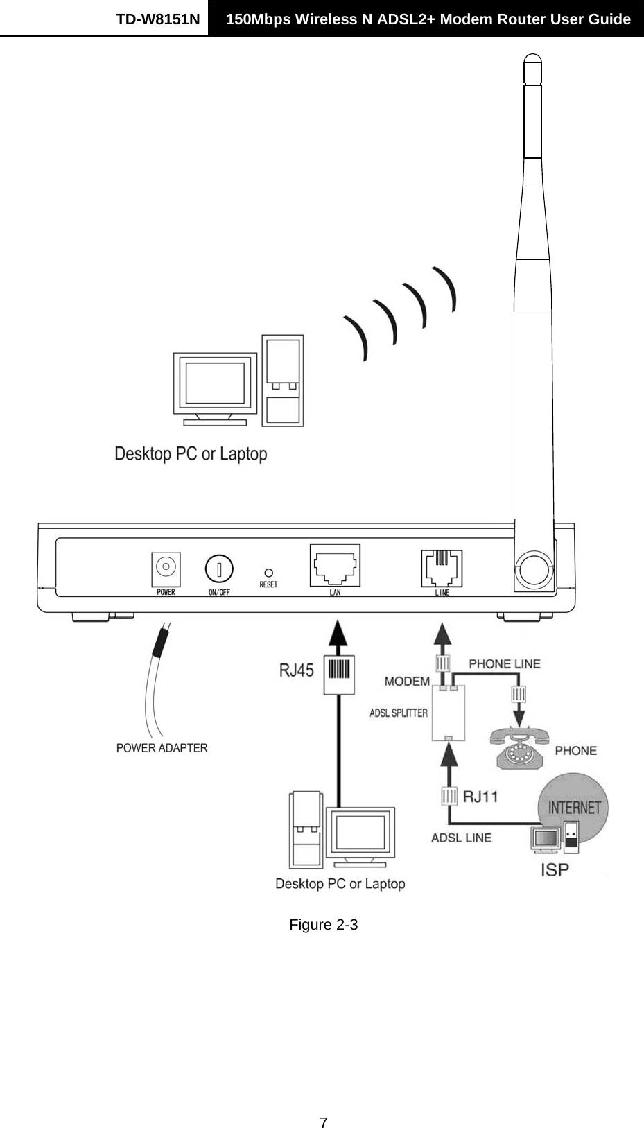 TD-W8151N  150Mbps Wireless N ADSL2+ Modem Router User Guide  7 Figure 2-3 