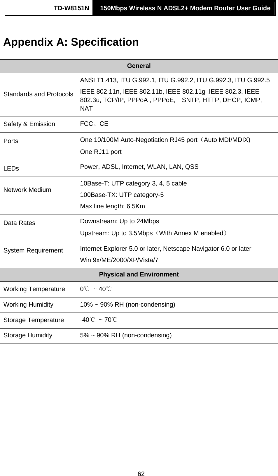 TD-W8151N  150Mbps Wireless N ADSL2+ Modem Router User Guide  62Appendix A: Specification General Standards and Protocols ANSI T1.413, ITU G.992.1, ITU G.992.2, ITU G.992.3, ITU G.992.5 IEEE 802.11n, IEEE 802.11b, IEEE 802.11g ,IEEE 802.3, IEEE 802.3u, TCP/IP, PPPoA , PPPoE,    SNTP, HTTP, DHCP, ICMP, NAT Safety &amp; Emission  FCC、CE Ports  One 10/100M Auto-Negotiation RJ45 port（Auto MDI/MDIX) One RJ11 port LEDs  Power, ADSL, Internet, WLAN, LAN, QSS Network Medium  10Base-T: UTP category 3, 4, 5 cable 100Base-TX: UTP category-5 Max line length: 6.5Km Data Rates  Downstream: Up to 24Mbps Upstream: Up to 3.5Mbps（With Annex M enabled） System Requirement  Internet Explorer 5.0 or later, Netscape Navigator 6.0 or later Win 9x/ME/2000/XP/Vista/7 Physical and Environment Working Temperature  0℃ ~ 40℃ Working Humidity  10% ~ 90% RH (non-condensing) Storage Temperature  -40℃ ~ 70℃ Storage Humidity  5% ~ 90% RH (non-condensing)  