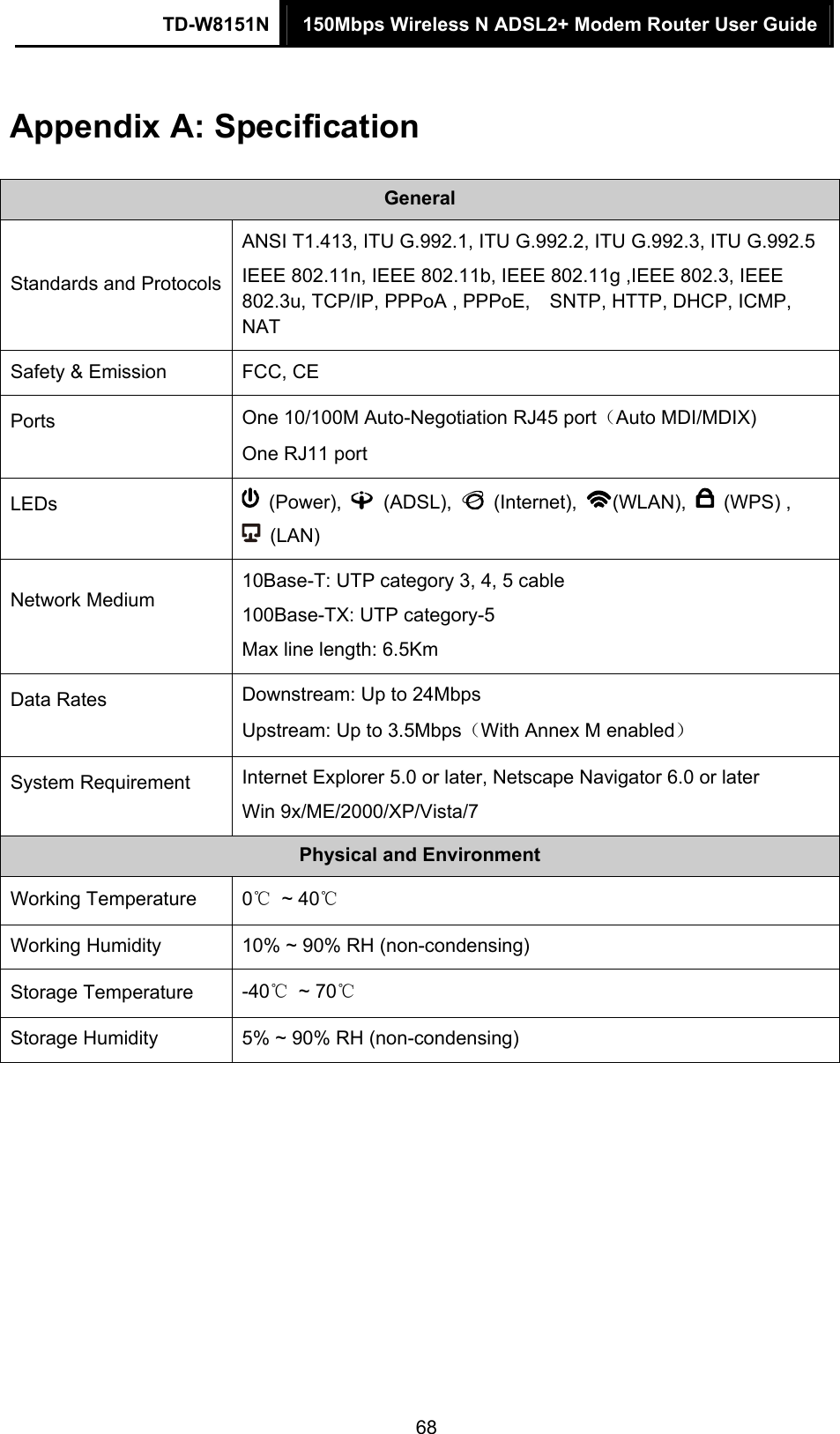 TD-W8151N  150Mbps Wireless N ADSL2+ Modem Router User Guide  68Appendix A: Specification General Standards and Protocols ANSI T1.413, ITU G.992.1, ITU G.992.2, ITU G.992.3, ITU G.992.5 IEEE 802.11n, IEEE 802.11b, IEEE 802.11g ,IEEE 802.3, IEEE 802.3u, TCP/IP, PPPoA , PPPoE,    SNTP, HTTP, DHCP, ICMP, NAT Safety &amp; Emission  FCC, CE Ports  One 10/100M Auto-Negotiation RJ45 port（Auto MDI/MDIX) One RJ11 port LEDs   (Power),   (ADSL),   (Internet),  (WLAN),   (WPS) ,  (LAN) Network Medium  10Base-T: UTP category 3, 4, 5 cable 100Base-TX: UTP category-5 Max line length: 6.5Km Data Rates  Downstream: Up to 24Mbps Upstream: Up to 3.5Mbps（With Annex M enabled） System Requirement  Internet Explorer 5.0 or later, Netscape Navigator 6.0 or later Win 9x/ME/2000/XP/Vista/7 Physical and Environment Working Temperature  0℃ ~ 40℃ Working Humidity  10% ~ 90% RH (non-condensing) Storage Temperature  -40℃ ~ 70℃ Storage Humidity  5% ~ 90% RH (non-condensing)  
