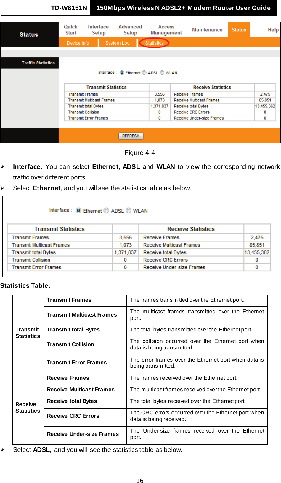 TD-W8151N 150Mbps Wireless N ADSL2+ Modem Router User Guide   16  Figure 4-4  Interface:  You can select Ethernet, ADSL and WLAN to view the corresponding network traffic over different ports.    Select Ethernet, and you will see the statistics table as below.  Statistics Table: Transmit Statistics Transmit Frames The frames transmitted over the Ethernet port. Transmit Multicast Frames The multicast frames transmitted over the Ethernet port. Transmit total Bytes The total bytes transmitted over the  Ethernet port. Transmit Collision The collision occurred over the Ethernet port when data is being transmitted. Transmit Error Frames The error frames over the Ethernet port when data is being transmitted.   Receive Statistics Receive Frames The frames received over the Ethernet port. Receive Multicast Frames The multicast frames received over the Ethernet port. Receive total Bytes The total bytes received over the Ethernet port. Receive CRC Errors The CRC errors occurred over the Ethernet port when data is being received. Receive Under-size Frames The Under-size frames received over the Ethernet port.  Select ADSL,  and you will see the statistics table as below. 