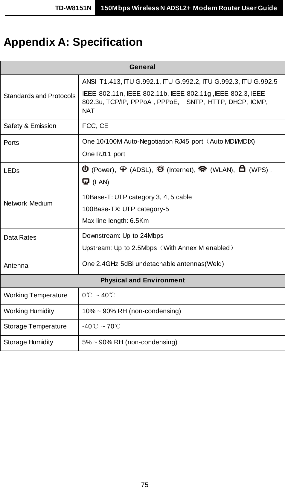 TD-W8151N 150Mbps Wireless N ADSL2+ Modem Router User Guide   75 Appendix A: Specification General Standards and Protocols ANSI T1.413, ITU G.992.1, ITU G.992.2, ITU G.992.3, ITU G.992.5 IEEE 802.11n, IEEE 802.11b, IEEE 802.11g ,IEEE 802.3, IEEE 802.3u, TCP/IP, PPPoA , PPPoE,    SNTP, HTTP, DHCP, ICMP, NAT Safety &amp; Emission FCC, CE Ports One 10/100M Auto-Negotiation RJ45 port（Auto MDI/MDIX) One RJ11 port LEDs    (Power),    (ADSL),    (Internet),    (WLAN),    (WPS) ,  (LAN) Network Medium 10Base-T: UTP category 3, 4, 5 cable 100Base-TX: UTP category-5 Max line length: 6.5Km Data Rates  Downstream: Up to 24Mbps Upstream: Up to 2.5Mbps（With Annex M enabled） Antenna One 2.4GHz  5dBi undetachable antennas(Weld) Physical and Environment Working Temperature  0℃  ~ 40℃ Working Humidity 10% ~ 90% RH (non-condensing) Storage Temperature  -40℃ ~ 70℃ Storage Humidity  5% ~ 90% RH (non-condensing)  