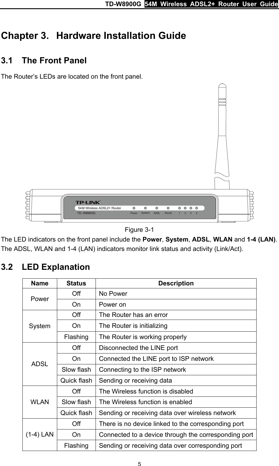 TD-W8900G  54M Wireless ADSL2+ Router User Guide 5  Chapter 3.  Hardware Installation Guide 3.1  The Front Panel The Router’s LEDs are located on the front panel.  Figure 3-1 The LED indicators on the front panel include the Power, System, ADSL, WLAN and 1-4 (LAN). The ADSL, WLAN and 1-4 (LAN) indicators monitor link status and activity (Link/Act). 3.2  LED Explanation Name Status  Description Off No Power Power  On Power on Off  The Router has an error On  The Router is initializing System Flashing  The Router is working properly Off  Disconnected the LINE port On    Connected the LINE port to ISP network   Slow flash  Connecting to the ISP network ADSL Quick flash  Sending or receiving data Off  The Wireless function is disabled Slow flash  The Wireless function is enabled WLAN Quick flash  Sending or receiving data over wireless network Off  There is no device linked to the corresponding port On  Connected to a device through the corresponding port (1-4) LAN Flashing  Sending or receiving data over corresponding port 