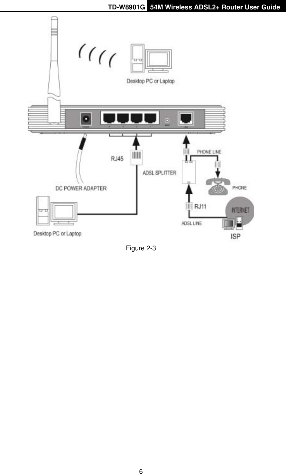 TD-W8901G 54M Wireless ADSL2+ Router User Guide6Figure 2-3