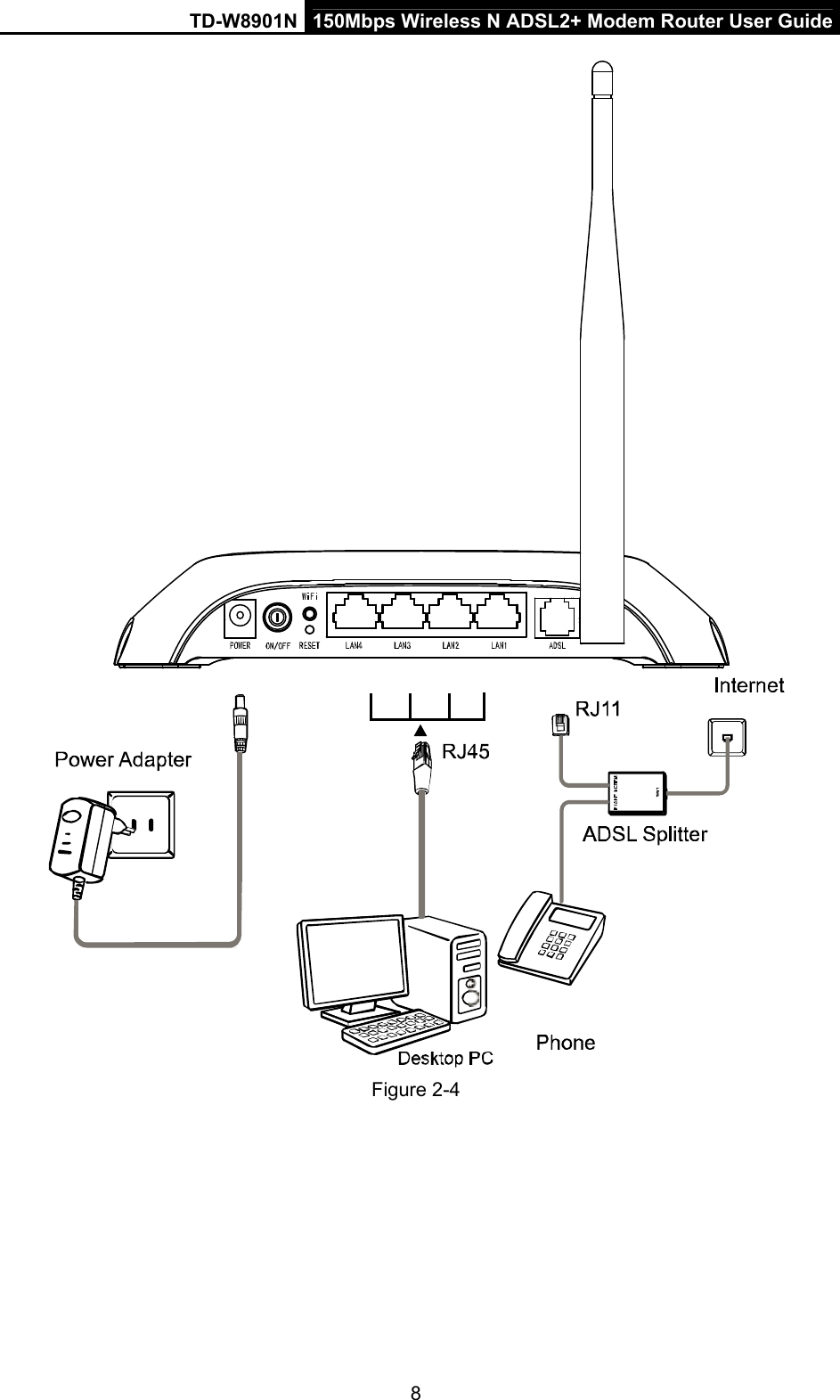 TD-W8901N  150Mbps Wireless N ADSL2+ Modem Router User Guide 8  Figure 2-4 
