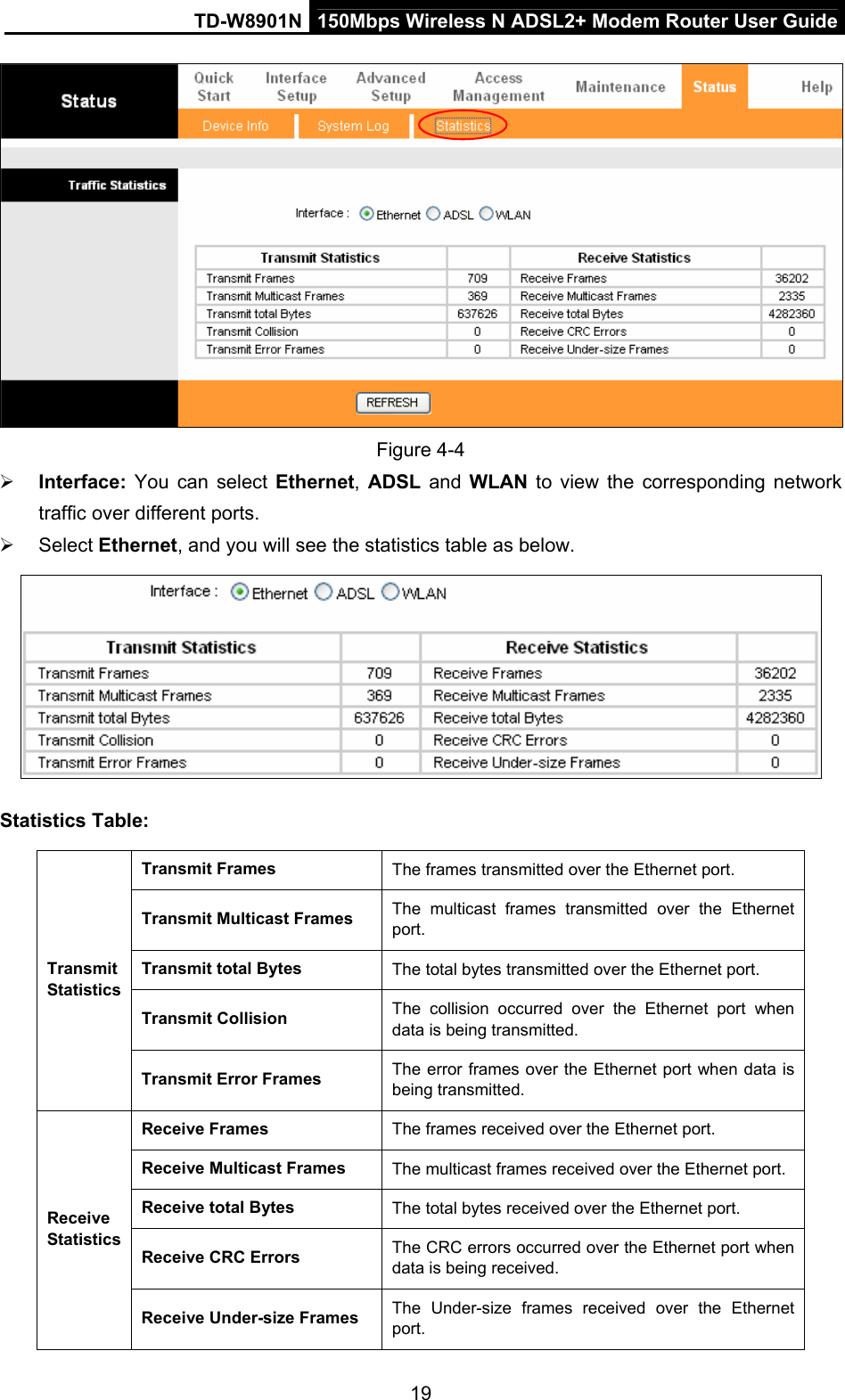 TD-W8901N  150Mbps Wireless N ADSL2+ Modem Router User Guide 19  Figure 4-4  Interface:  You can select Ethernet, ADSL and WLAN to view the corresponding network traffic over different ports.    Select Ethernet, and you will see the statistics table as below.  Statistics Table: Transmit Frames  The frames transmitted over the Ethernet port. Transmit Multicast Frames  The multicast frames transmitted over the Ethernet port. Transmit total Bytes  The total bytes transmitted over the Ethernet port. Transmit Collision  The collision occurred over the Ethernet port when data is being transmitted. Transmit Statistics Transmit Error Frames  The error frames over the Ethernet port when data is being transmitted.   Receive Frames  The frames received over the Ethernet port. Receive Multicast Frames  The multicast frames received over the Ethernet port. Receive total Bytes  The total bytes received over the Ethernet port. Receive CRC Errors  The CRC errors occurred over the Ethernet port when data is being received. Receive Statistics Receive Under-size Frames  The Under-size frames received over the Ethernet port. 