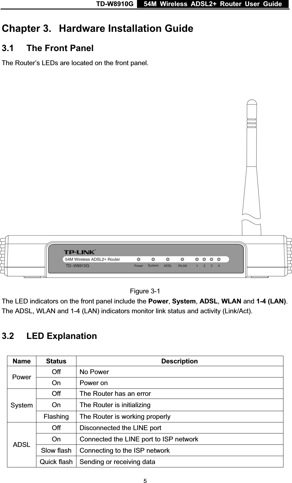 TD-W8910G    54M Wireless ADSL2+ Router User Guide  Chapter 3. Hardware Installation Guide 3.1 The Front Panel The Router’s LEDs are located on the front panel. Figure 3-1 The LED indicators on the front panel include the Power,System,ADSL,WLAN and 1-4 (LAN).The ADSL, WLAN and 1-4 (LAN) indicators monitor link status and activity (Link/Act). 3.2 LED Explanation Name Status Description Off No Power Power On Power on Off The Router has an error On The Router is initializing SystemFlashing The Router is working properly Off Disconnected the LINE port On    Connected the LINE port to ISP network   Slow flash Connecting to the ISP network ADSLQuick flash Sending or receiving data  5
