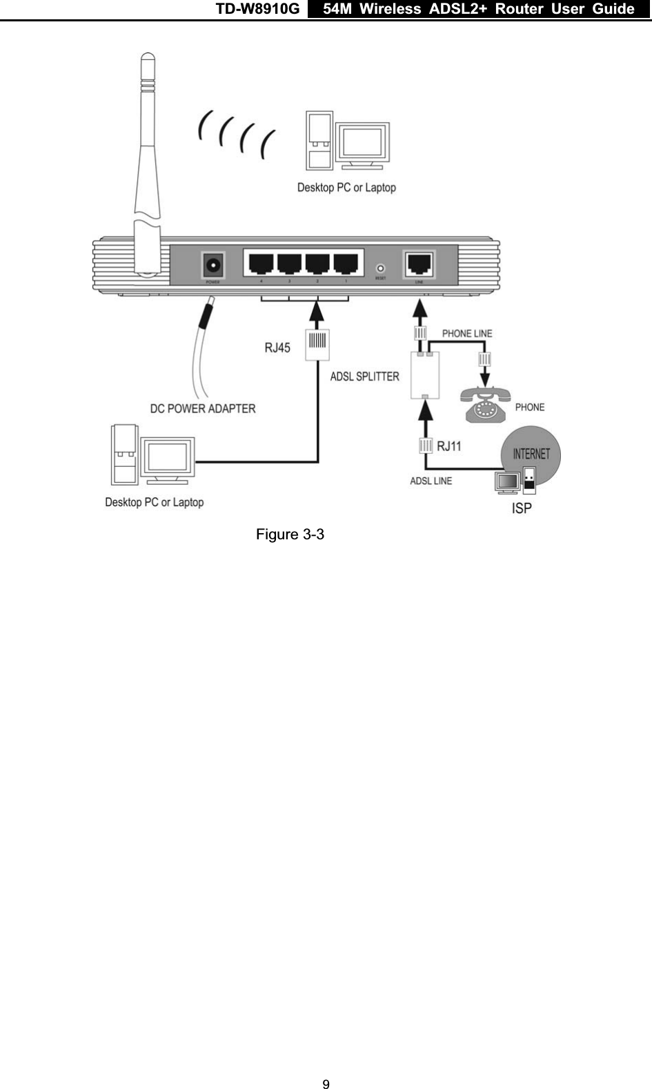 TD-W8910G    54M Wireless ADSL2+ Router User Guide  Figure 3-3  9