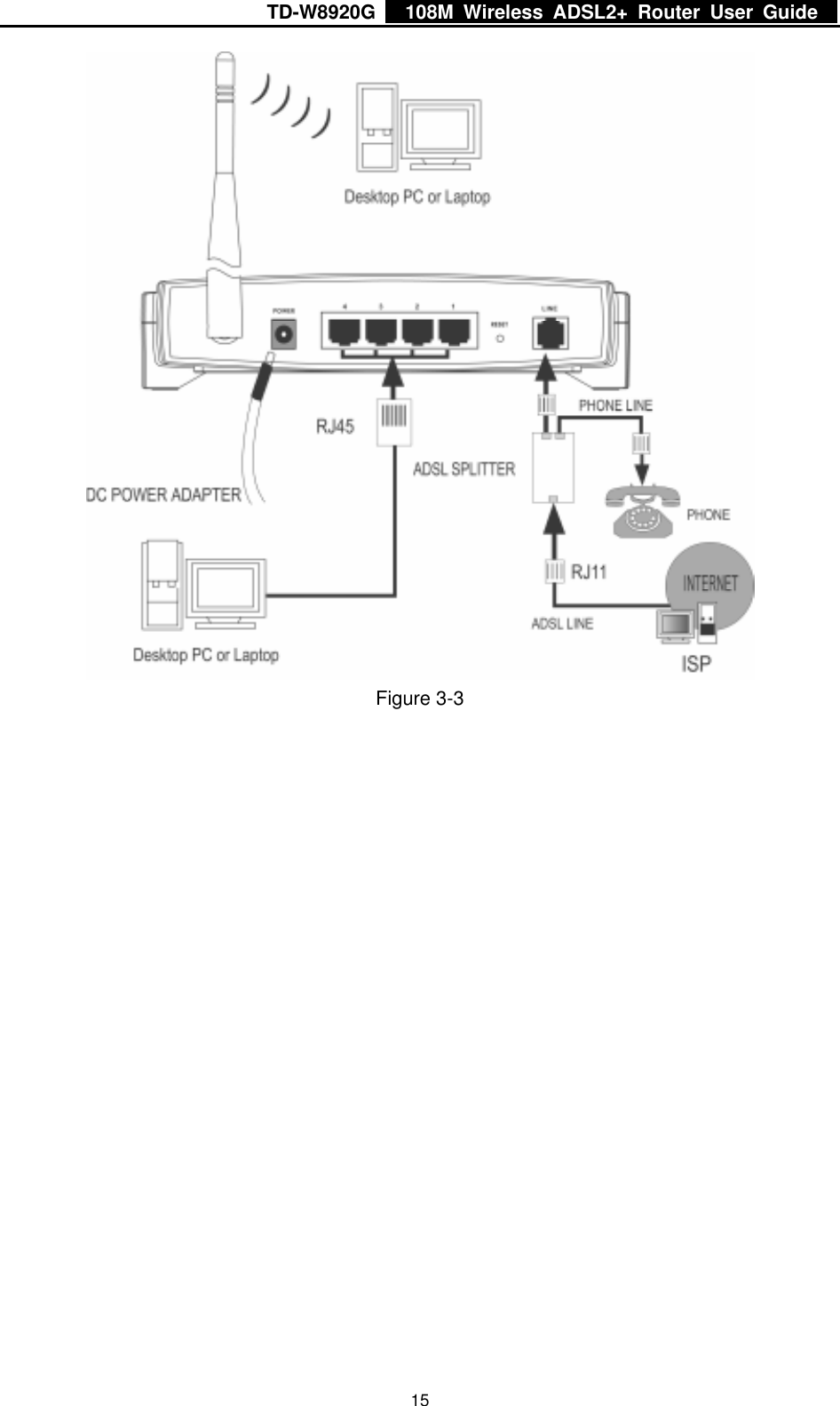 TD-W8920G    108M Wireless ADSL2+ Router User Guide    15 Figure 3-3 
