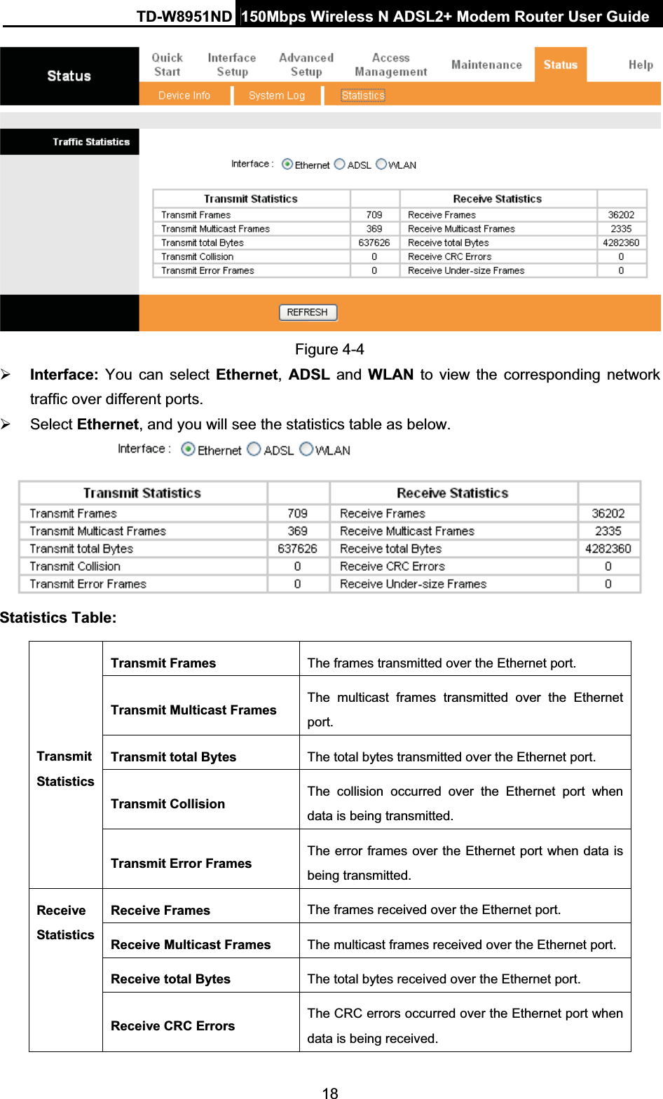 TD-W8951ND  150Mbps Wireless N ADSL2+ Modem Router User Guide18Figure 4-4 ¾Interface:  You can select Ethernet,ADSL and WLAN to view the corresponding network traffic over different ports. ¾ Select Ethernet, and you will see the statistics table as below. Statistics Table: Transmit Frames  The frames transmitted over the Ethernet port. Transmit Multicast Frames The multicast frames transmitted over the Ethernet port.Transmit total Bytes  The total bytes transmitted over the Ethernet port. Transmit Collision The collision occurred over the Ethernet port when data is being transmitted. Transmit StatisticsTransmit Error Frames The error frames over the Ethernet port when data is being transmitted.   Receive Frames  The frames received over the Ethernet port. Receive Multicast Frames  The multicast frames received over the Ethernet port. Receive total Bytes  The total bytes received over the Ethernet port. Receive StatisticsReceive CRC Errors The CRC errors occurred over the Ethernet port when data is being received. 