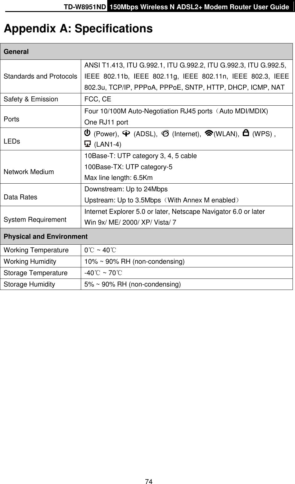 TD-W8951ND 150Mbps Wireless N ADSL2+ Modem Router User Guide  74 Appendix A: Specifications General Standards and Protocols ANSI T1.413, ITU G.992.1, ITU G.992.2, ITU G.992.3, ITU G.992.5, IEEE  802.11b,  IEEE  802.11g,  IEEE  802.11n,  IEEE  802.3,  IEEE 802.3u, TCP/IP, PPPoA, PPPoE, SNTP, HTTP, DHCP, ICMP, NAT Safety &amp; Emission FCC, CE Ports Four 10/100M Auto-Negotiation RJ45 ports（Auto MDI/MDIX) One RJ11 port LEDs   (Power),    (ADSL),    (Internet),  (WLAN),    (WPS) ,   (LAN1-4) Network Medium 10Base-T: UTP category 3, 4, 5 cable 100Base-TX: UTP category-5 Max line length: 6.5Km Data Rates Downstream: Up to 24Mbps Upstream: Up to 3.5Mbps（With Annex M enabled） System Requirement Internet Explorer 5.0 or later, Netscape Navigator 6.0 or later Win 9x/ ME/ 2000/ XP/ Vista/ 7 Physical and Environment Working Temperature 0℃ ~ 40℃ Working Humidity 10% ~ 90% RH (non-condensing) Storage Temperature -40℃ ~ 70℃ Storage Humidity 5% ~ 90% RH (non-condensing)  