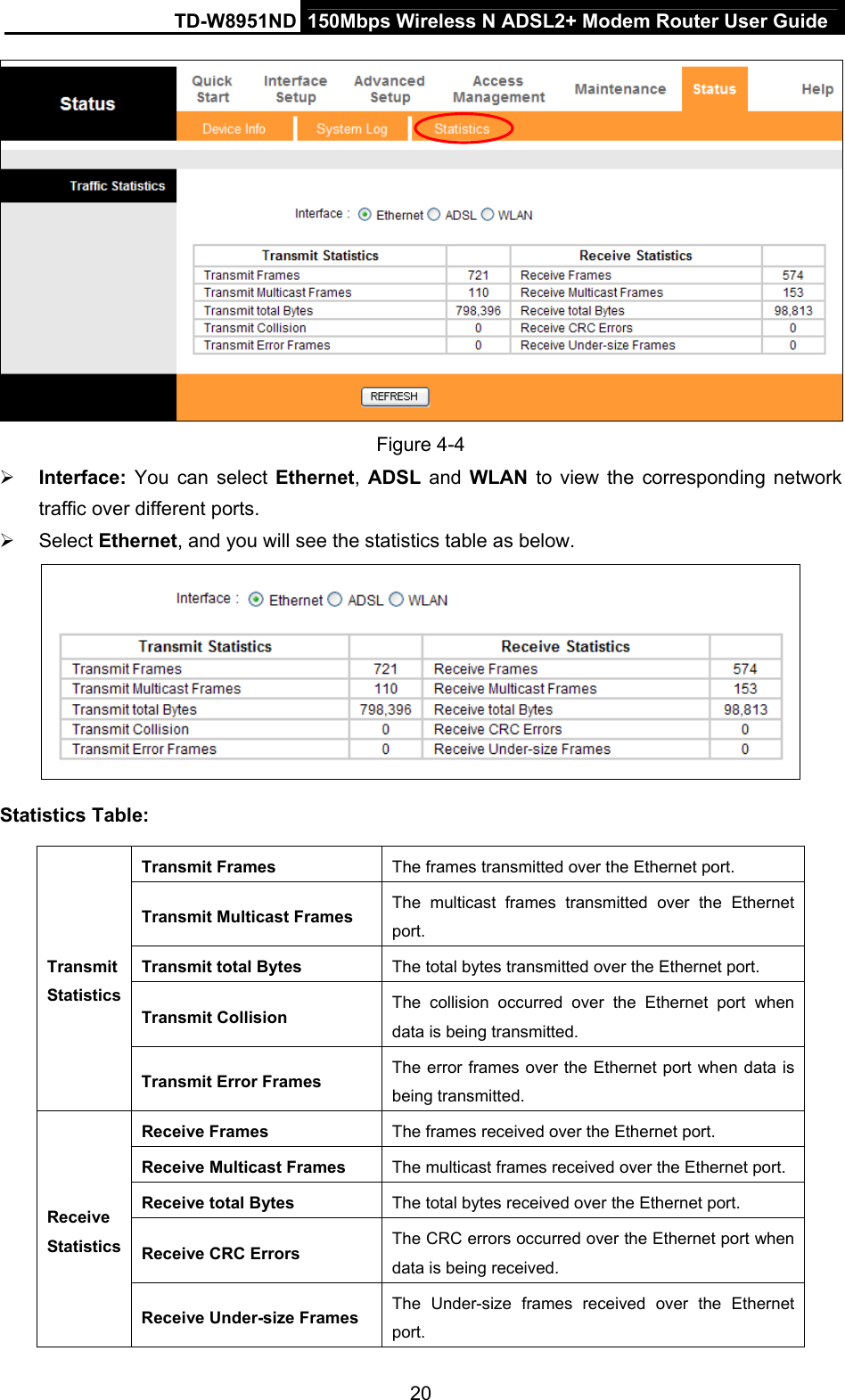 TD-W8951ND  150Mbps Wireless N ADSL2+ Modem Router User Guide  Figure 4-4  Interface:  You can select Ethernet,  ADSL and WLAN to view the corresponding network traffic over different ports.    Select Ethernet, and you will see the statistics table as below.  Statistics Table: Transmit Frames  The frames transmitted over the Ethernet port. Transmit Multicast Frames  The multicast frames transmitted over the Ethernet port. Transmit total Bytes  The total bytes transmitted over the Ethernet port. Transmit Collision  The collision occurred over the Ethernet port when data is being transmitted. Transmit Statistics Transmit Error Frames  The error frames over the Ethernet port when data is being transmitted.   Receive Frames  The frames received over the Ethernet port. Receive Multicast Frames  The multicast frames received over the Ethernet port. Receive total Bytes  The total bytes received over the Ethernet port. Receive CRC Errors  The CRC errors occurred over the Ethernet port when data is being received. Receive Statistics Receive Under-size Frames  The Under-size frames received over the Ethernet port. 20 