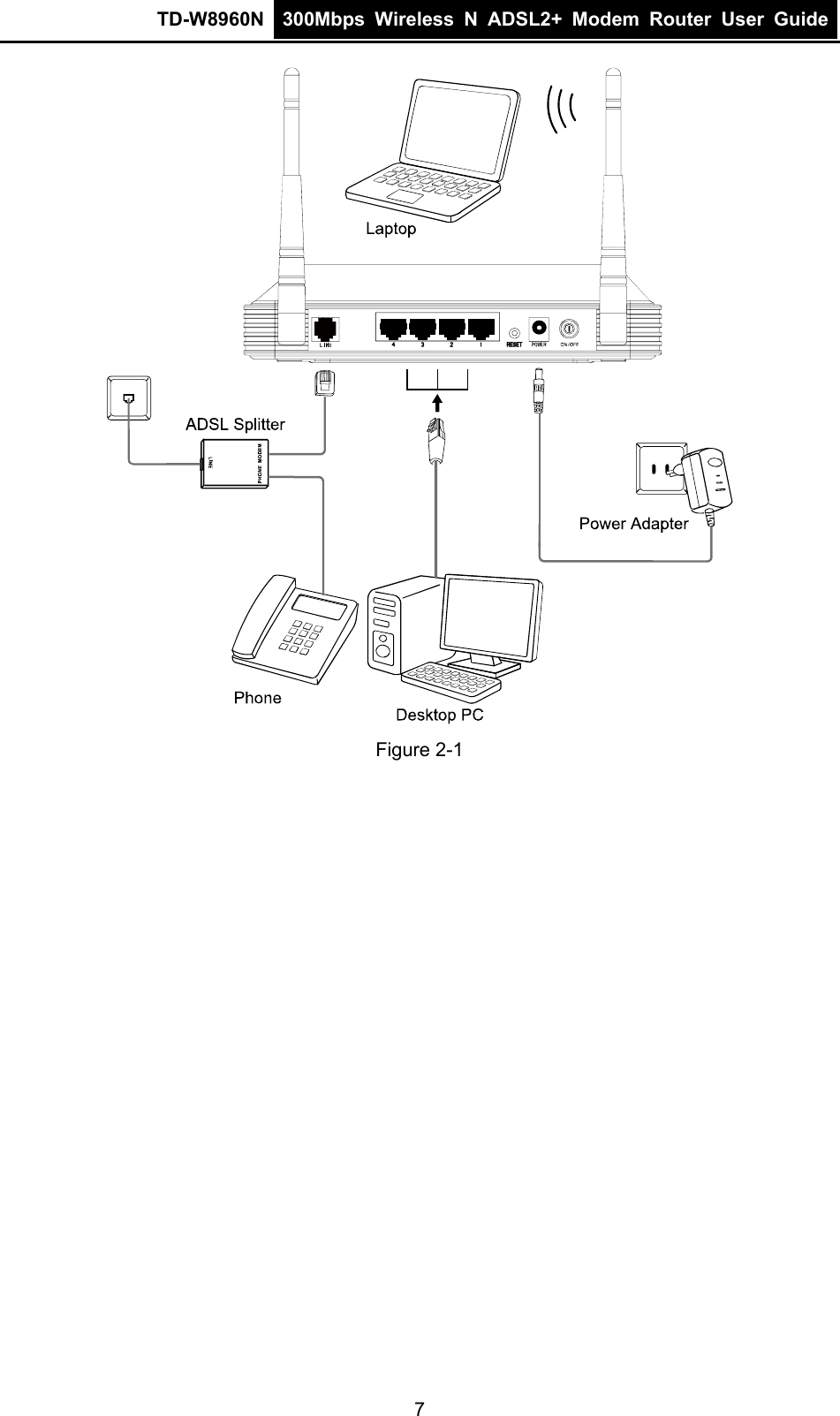 TD-W8960N  300Mbps Wireless N ADSL2+ Modem Router User Guide   Figure 2-1 7 