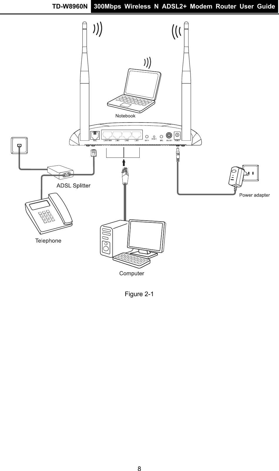 TD-W8960N  300Mbps Wireless N ADSL2+ Modem Router User Guide  Figure 2-1 8 