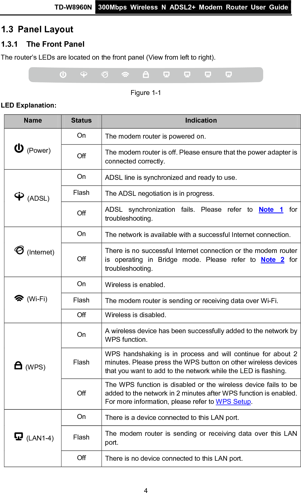 TD-W8960N 300Mbps Wireless  N  ADSL2+ Modem  Router  User Guide  4 1.3 Panel Layout 1.3.1 The Front Panel The router’s LEDs are located on the front panel (View from left to right).  Figure 1-1 LED Explanation: Name Status Indication   (Power) On The modem router is powered on. Off The modem router is off. Please ensure that the power adapter is connected correctly.   (ADSL) On ADSL line is synchronized and ready to use. Flash The ADSL negotiation is in progress. Off ADSL synchronization fails. Please refer to Note  1 for troubleshooting.   (Internet) On The network is available with a successful Internet connection.   Off There is no successful Internet connection or the modem router is operating in Bridge mode. Please refer to Note 2 for troubleshooting.   (Wi-Fi) On Wireless is enabled. Flash The modem router is sending or receiving data over Wi-Fi. Off Wireless is disabled.   (WPS) On A wireless device has been successfully added to the network by WPS function. Flash WPS handshaking is in process and will continue for about 2 minutes. Please press the WPS button on other wireless devices that you want to add to the network while the LED is flashing. Off The WPS function is disabled or the wireless device fails to be added to the network in 2 minutes after WPS function is enabled. For more information, please refer to WPS Setup.  (LAN1-4) On There is a device connected to this LAN port. Flash The modem router is sending or receiving data over this LAN port. Off There is no device connected to this LAN port. 