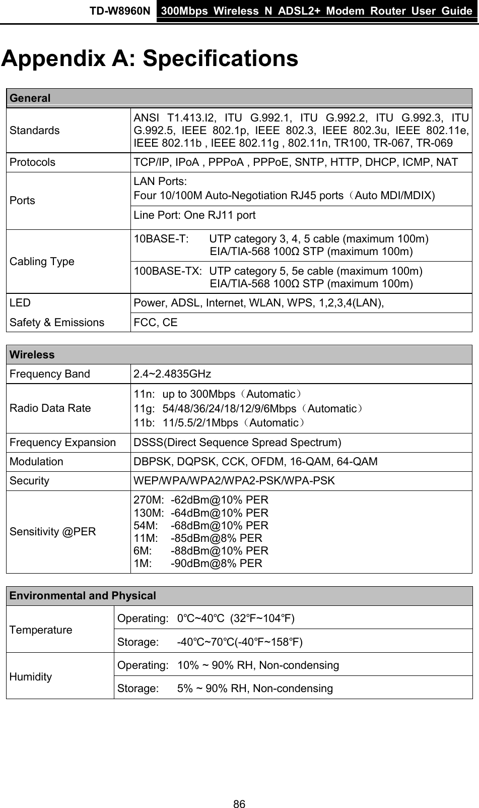 TD-W8960N 300Mbps Wireless  N  ADSL2+ Modem  Router  User Guide  86 Appendix A: Specifications General Standards   ANSI T1.413.I2, ITU G.992.1, ITU G.992.2, ITU G.992.3, ITU G.992.5,  IEEE 802.1p, IEEE 802.3, IEEE 802.3u,  IEEE 802.11e, IEEE 802.11b , IEEE 802.11g , 802.11n, TR100, TR-067, TR-069 Protocols TCP/IP, IPoA , PPPoA , PPPoE, SNTP, HTTP, DHCP, ICMP, NAT Ports LAN Ports: Four 10/100M Auto-Negotiation RJ45 ports（Auto MDI/MDIX) Line Port: One RJ11 port Cabling Type 10BASE-T:    UTP category 3, 4, 5 cable (maximum 100m) EIA/TIA-568 100Ω STP (maximum 100m) 100BASE-TX:   UTP category 5, 5e cable (maximum 100m) EIA/TIA-568 100Ω STP (maximum 100m) LED Power, ADSL, Internet, WLAN, WPS, 1,2,3,4(LAN), Safety &amp; Emissions FCC, CE  Wireless Frequency Band 2.4~2.4835GHz Radio Data Rate 11n:   up to 300Mbps（Automatic） 11g:   54/48/36/24/18/12/9/6Mbps（Automatic） 11b:   11/5.5/2/1Mbps（Automatic） Frequency Expansion DSSS(Direct Sequence Spread Spectrum) Modulation DBPSK, DQPSK, CCK, OFDM, 16-QAM, 64-QAM Security WEP/WPA/WPA2/WPA2-PSK/WPA-PSK Sensitivity @PER 270M:   -62dBm@10% PER 130M:   -64dBm@10% PER 54M:    -68dBm@10% PER 11M:    -85dBm@8% PER 6M:    -88dBm@10% PER 1M:    -90dBm@8% PER  Environmental and Physical Temperature Operating: 0℃~40℃  (32℉~104℉) Storage: -40℃~70℃(-40℉~158℉) Humidity Operating:  10% ~ 90% RH, Non-condensing Storage:  5% ~ 90% RH, Non-condensing   