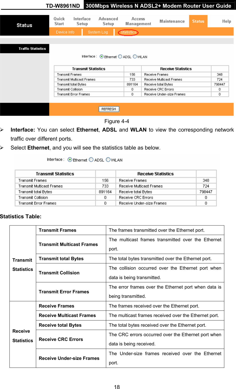 TD-W8961ND  300Mbps Wireless N ADSL2+ Modem Router User Guide  18 Figure 4-4 ¾ Interface:  You can select Ethernet, ADSL and WLAN to view the corresponding network traffic over different ports.   ¾ Select Ethernet, and you will see the statistics table as below.  Statistics Table: Transmit Frames  The frames transmitted over the Ethernet port. Transmit Multicast Frames The multicast frames transmitted over the Ethernet port. Transmit total Bytes  The total bytes transmitted over the Ethernet port. Transmit Collision The collision occurred over the Ethernet port when data is being transmitted. Transmit Statistics Transmit Error Frames The error frames over the Ethernet port when data is being transmitted.   Receive Frames  The frames received over the Ethernet port. Receive Multicast Frames  The multicast frames received over the Ethernet port. Receive total Bytes  The total bytes received over the Ethernet port. Receive CRC Errors The CRC errors occurred over the Ethernet port when data is being received. Receive Statistics Receive Under-size Frames The Under-size frames received over the Ethernet port.  