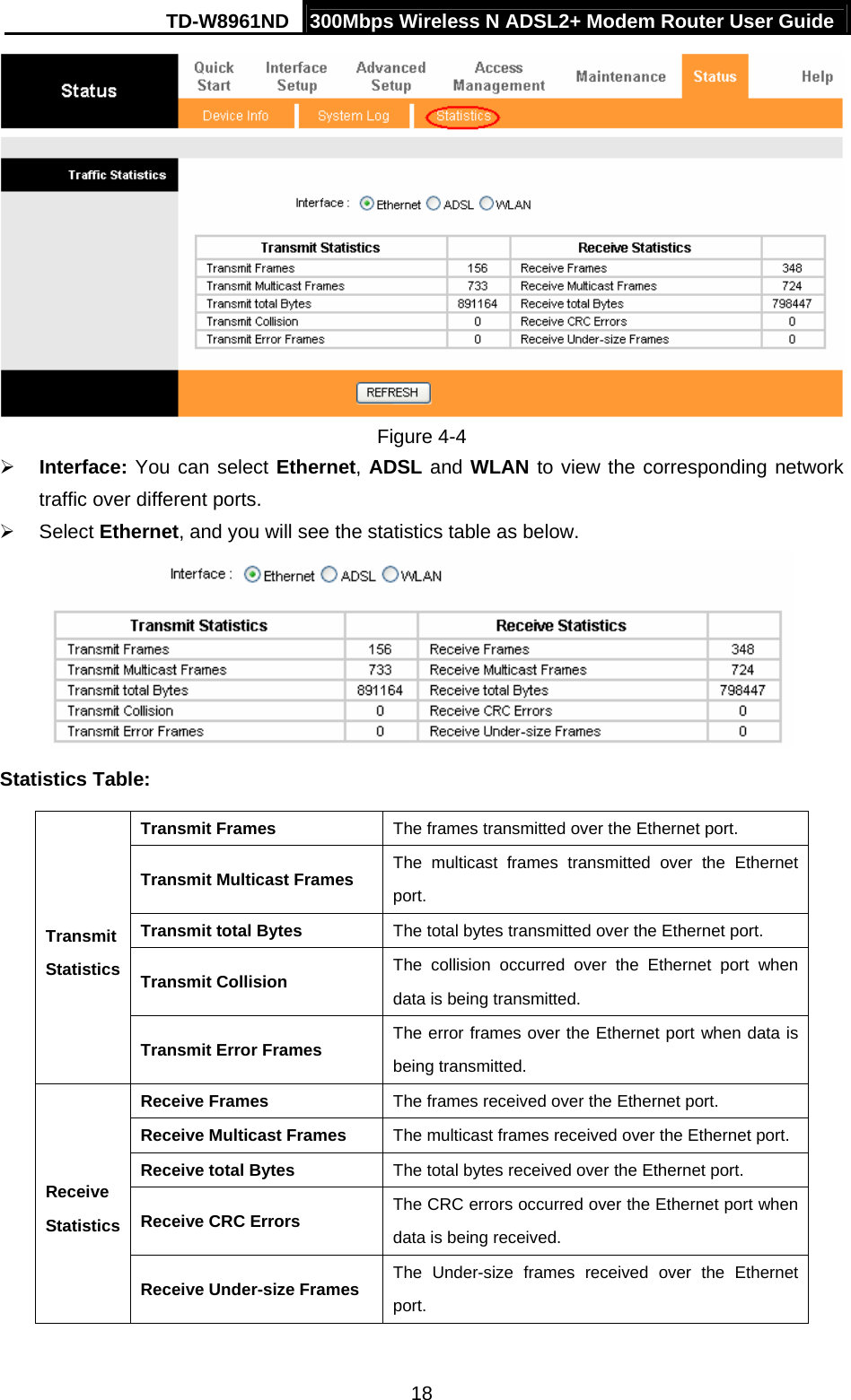 TD-W8961ND  300Mbps Wireless N ADSL2+ Modem Router User Guide  18 Figure 4-4 ¾ Interface: You can select Ethernet, ADSL and WLAN to view the corresponding network traffic over different ports.   ¾ Select Ethernet, and you will see the statistics table as below.  Statistics Table: Transmit Frames  The frames transmitted over the Ethernet port. Transmit Multicast Frames  The multicast frames transmitted over the Ethernet port. Transmit total Bytes  The total bytes transmitted over the Ethernet port. Transmit Collision  The collision occurred over the Ethernet port when data is being transmitted. Transmit Statistics Transmit Error Frames  The error frames over the Ethernet port when data is being transmitted.   Receive Frames  The frames received over the Ethernet port. Receive Multicast Frames  The multicast frames received over the Ethernet port. Receive total Bytes  The total bytes received over the Ethernet port. Receive CRC Errors  The CRC errors occurred over the Ethernet port when data is being received. Receive Statistics Receive Under-size Frames  The Under-size frames received over the Ethernet port.  