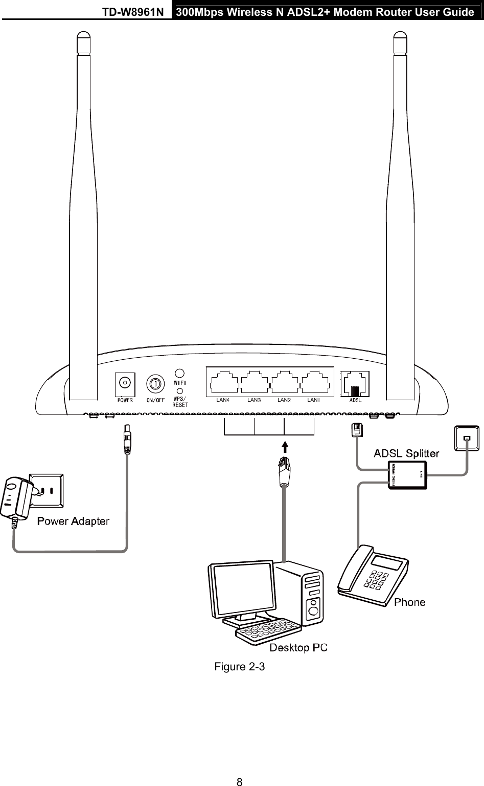 TD-W8961N  300Mbps Wireless N ADSL2+ Modem Router User Guide 8  LAN LAN LAN LAN Figure 2-3 