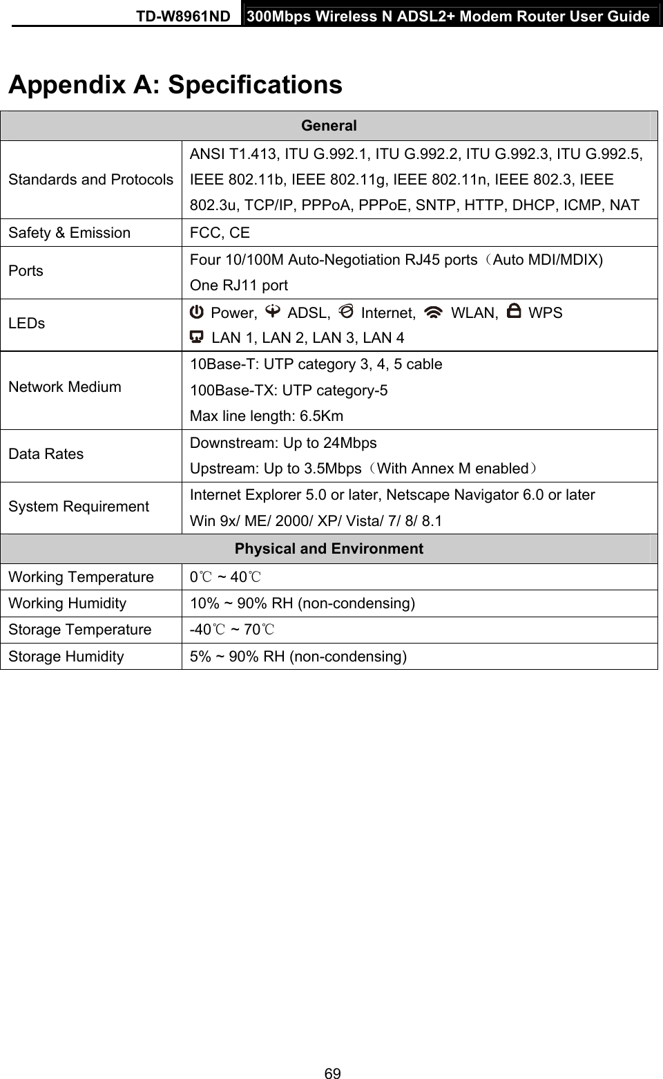 TD-W8961ND  300Mbps Wireless N ADSL2+ Modem Router User Guide  69Appendix A: Specifications General Standards and Protocols ANSI T1.413, ITU G.992.1, ITU G.992.2, ITU G.992.3, ITU G.992.5, IEEE 802.11b, IEEE 802.11g, IEEE 802.11n, IEEE 802.3, IEEE 802.3u, TCP/IP, PPPoA, PPPoE, SNTP, HTTP, DHCP, ICMP, NAT Safety &amp; Emission  FCC, CE Ports  Four 10/100M Auto-Negotiation RJ45 ports（Auto MDI/MDIX) One RJ11 port LEDs   Power,   ADSL,   Internet,   WLAN,   WPS   LAN 1, LAN 2, LAN 3, LAN 4 Network Medium 10Base-T: UTP category 3, 4, 5 cable 100Base-TX: UTP category-5 Max line length: 6.5Km Data Rates  Downstream: Up to 24Mbps Upstream: Up to 3.5Mbps（With Annex M enabled） System Requirement  Internet Explorer 5.0 or later, Netscape Navigator 6.0 or later Win 9x/ ME/ 2000/ XP/ Vista/ 7/ 8/ 8.1 Physical and Environment Working Temperature  0  ~ 40℃℃ Working Humidity  10% ~ 90% RH (non-condensing) Storage Temperature  -40  ~ 70℃℃ Storage Humidity  5% ~ 90% RH (non-condensing) 