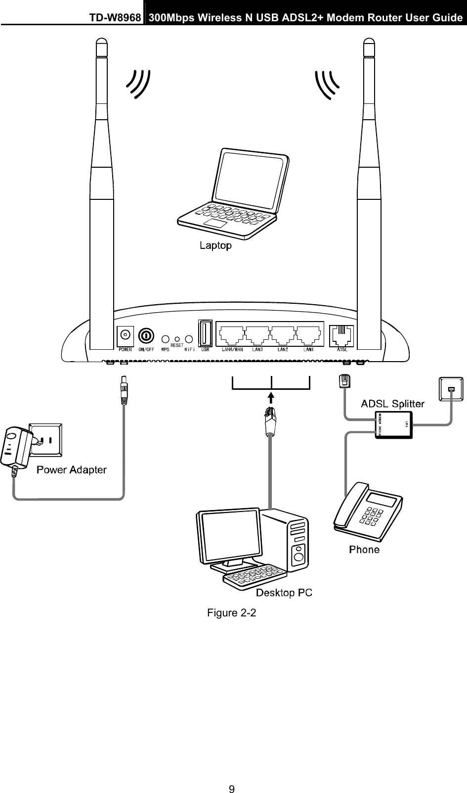 TD-W8968  300Mbps Wireless N USB ADSL2+ Modem Router User Guide 9  Figure 2-2 