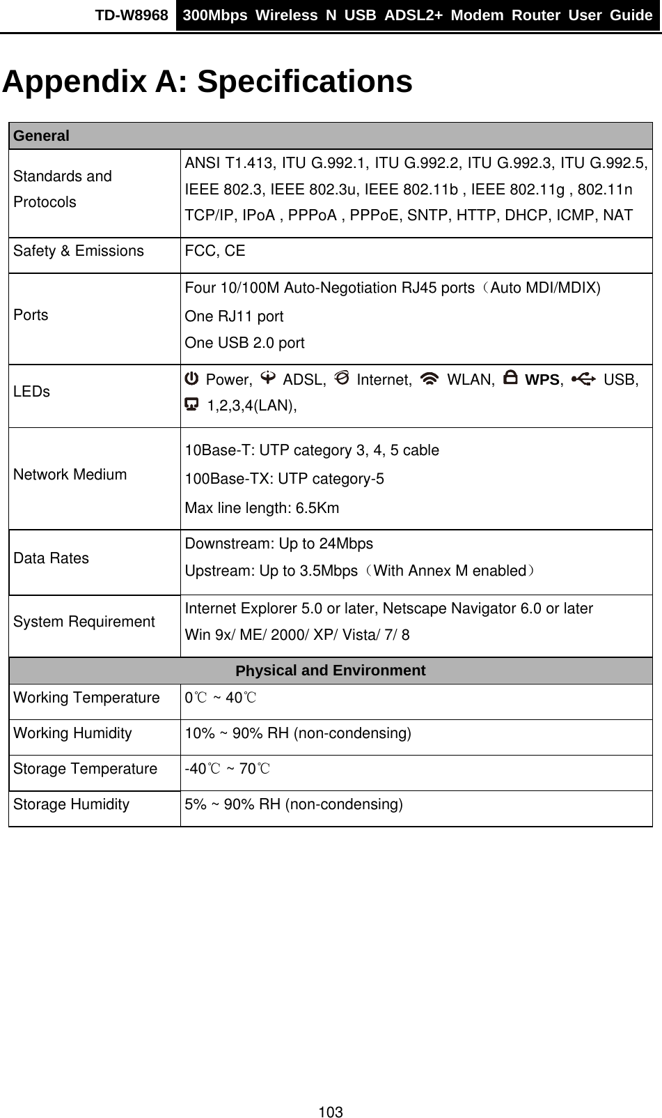 TD-W8968  300Mbps Wireless N USB ADSL2+ Modem Router User Guide  Appendix A: Specifications General Standards and   Protocols ANSI T1.413, ITU G.992.1, ITU G.992.2, ITU G.992.3, ITU G.992.5, IEEE 802.3, IEEE 802.3u, IEEE 802.11b , IEEE 802.11g , 802.11n TCP/IP, IPoA , PPPoA , PPPoE, SNTP, HTTP, DHCP, ICMP, NAT Safety &amp; Emissions  FCC, CE Ports Four 10/100M Auto-Negotiation RJ45 ports（Auto MDI/MDIX) One RJ11 port One USB 2.0 port LEDs   Power,   ADSL,   Internet,   WLAN,   WPS,   USB,  1,2,3,4(LAN), Network Medium 10Base-T: UTP category 3, 4, 5 cable 100Base-TX: UTP category-5 Max line length: 6.5Km Data Rates  Downstream: Up to 24Mbps Upstream: Up to 3.5Mbps（With Annex M enabled） System Requirement  Internet Explorer 5.0 or later, Netscape Navigator 6.0 or later Win 9x/ ME/ 2000/ XP/ Vista/ 7/ 8 Physical and Environment Working Temperature  0  ~ 40℃℃ Working Humidity  10% ~ 90% RH (non-condensing) Storage Temperature  -40  ~ 70℃℃ Storage Humidity  5% ~ 90% RH (non-condensing)  103 