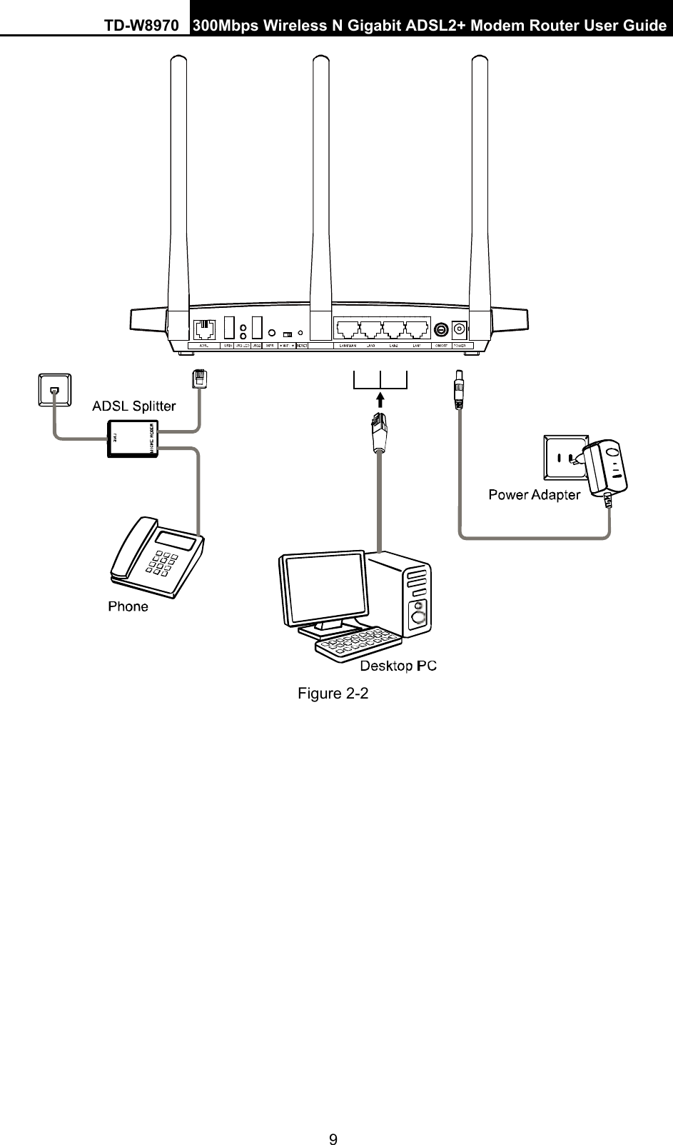 TD-W8970 300Mbps Wireless N Gigabit ADSL2+ Modem Router User Guide 9  Figure 2-2 