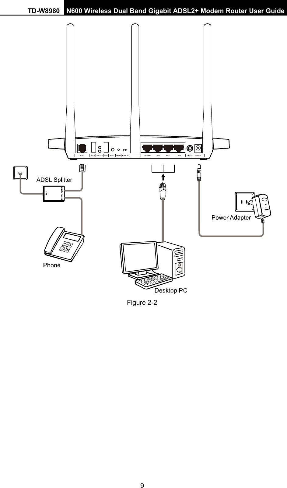 TD-W8980  N600 Wireless Dual Band Gigabit ADSL2+ Modem Router User Guide 9  Figure 2-2 