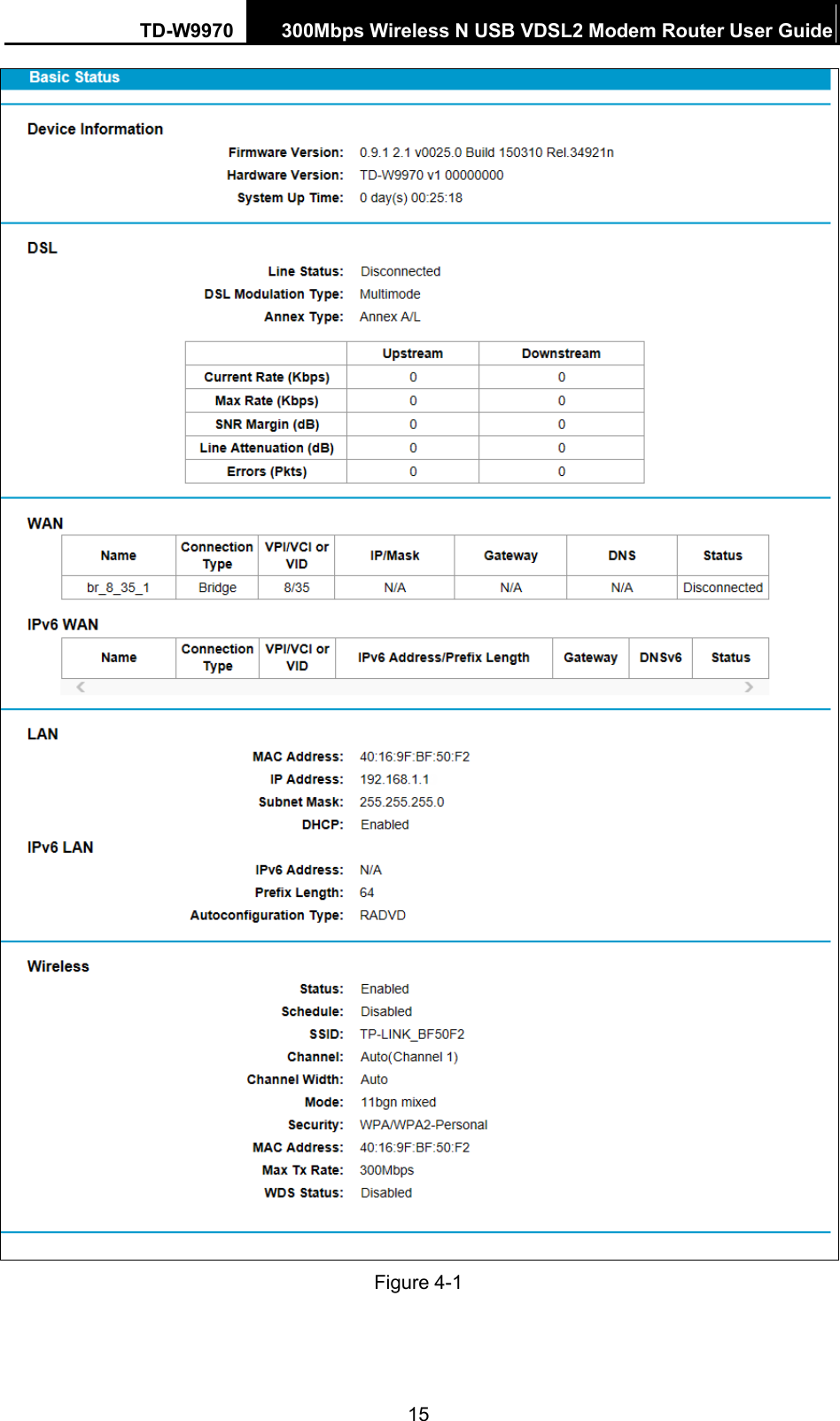 TD-W9970 300Mbps Wireless N USB VDSL2 Modem Router User Guide   Figure 4-1 15 