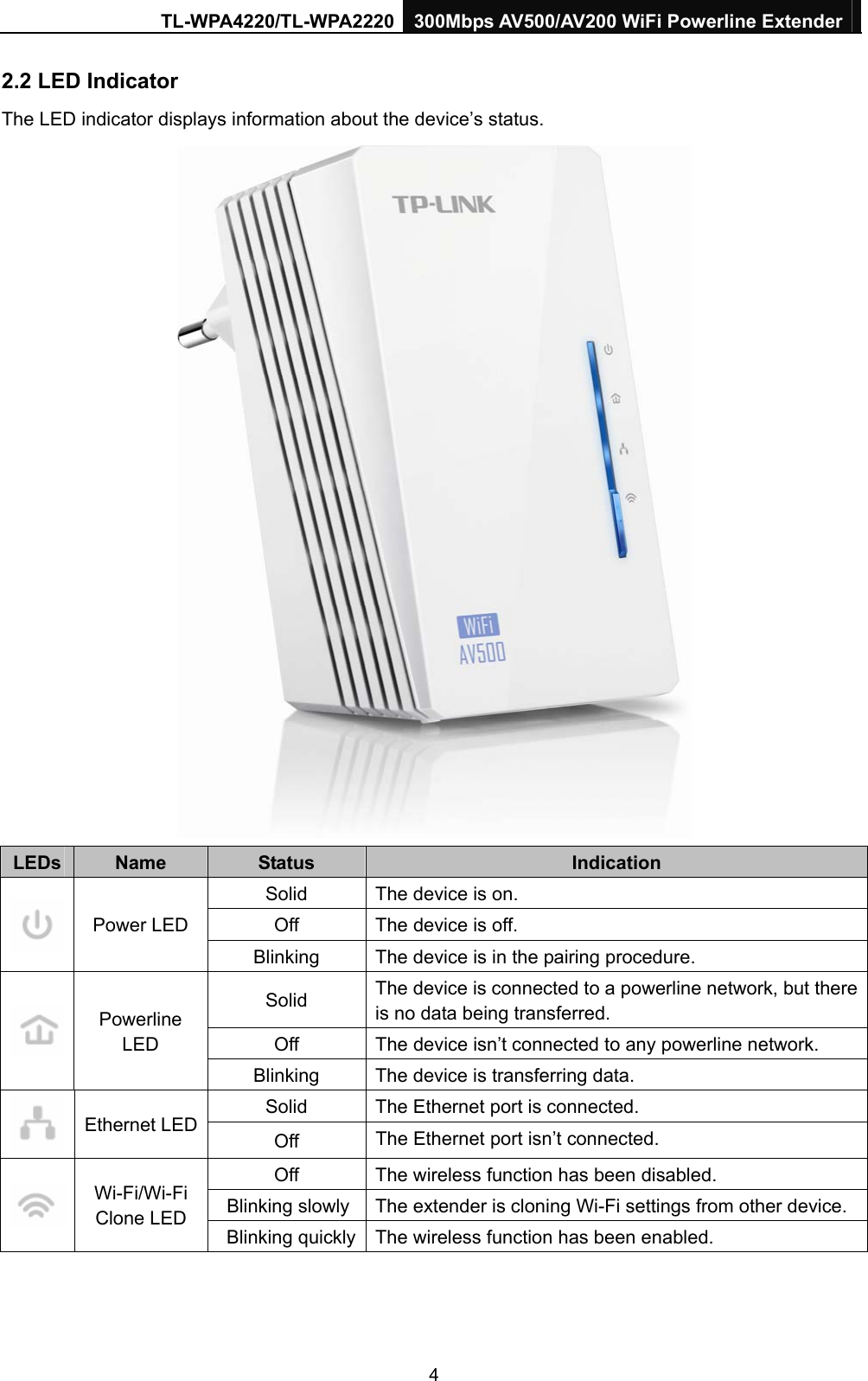TL-WPA4220/TL-WPA2220 300Mbps AV500/AV200 WiFi Powerline Extender  4 2.2 LED Indicator The LED indicator displays information about the device’s status.  LEDs  Name  Status  Indication Solid  The device is on. Off  The device is off.    Power LED Blinking  The device is in the pairing procedure. Solid  The device is connected to a powerline network, but there is no data being transferred. Off  The device isn’t connected to any powerline network.  Powerline LED Blinking  The device is transferring data.   Solid  The Ethernet port is connected.  Ethernet LED  Off  The Ethernet port isn’t connected. Off  The wireless function has been disabled. Blinking slowly The extender is cloning Wi-Fi settings from other device.  Wi-Fi/Wi-Fi Clone LED Blinking quickly The wireless function has been enabled. 