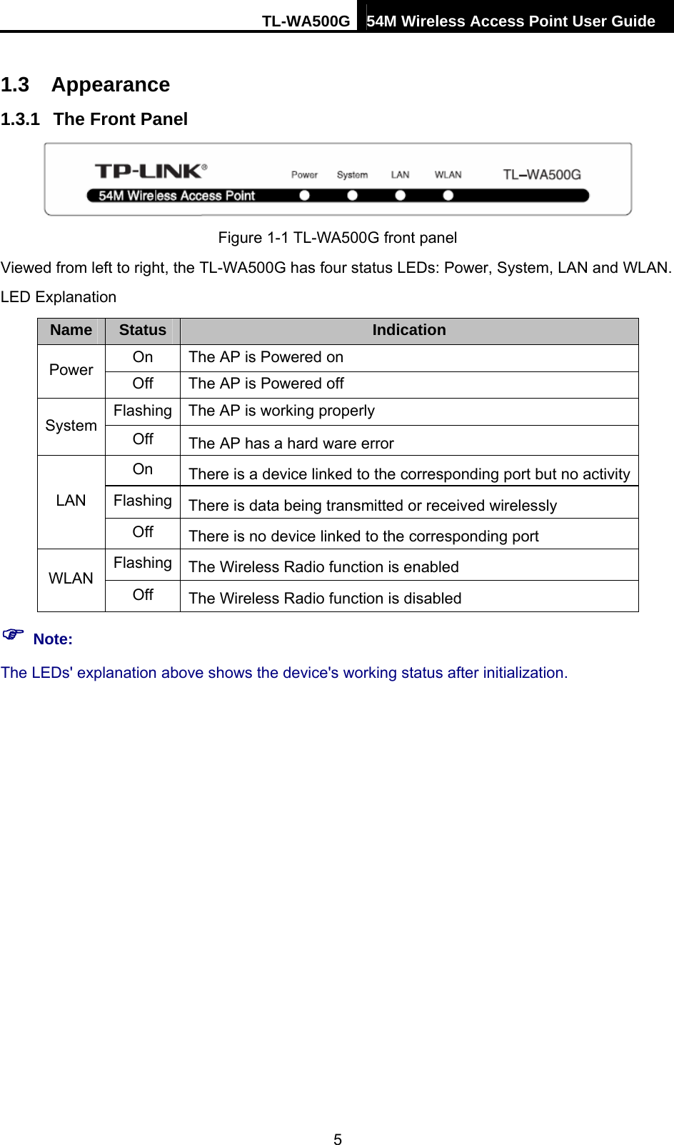 TL-WA500G 54M Wireless Access Point User Guide  1.3  Appearance 1.3.1  The Front Panel  Figure 1-1 TL-WA500G front panel Viewed from left to right, the TL-WA500G has four status LEDs: Power, System, LAN and WLAN. LED Explanation Name  Status Indication On  The AP is Powered on Power  Off  The AP is Powered off Flashing  The AP is working properly System  Off  The AP has a hard ware error On  There is a device linked to the corresponding port but no activityFlashing  There is data being transmitted or received wirelessly LAN Off  There is no device linked to the corresponding port Flashing  The Wireless Radio function is enabled WLAN  Off  The Wireless Radio function is disabled ) Note: The LEDs&apos; explanation above shows the device&apos;s working status after initialization. 5 