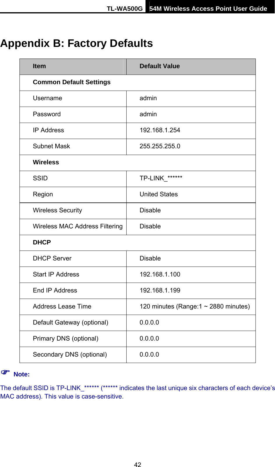 TL-WA500G 54M Wireless Access Point User Guide  Appendix B: Factory Defaults Item  Default Value Common Default Settings Username   admin Password  admin IP Address  192.168.1.254 Subnet Mask    255.255.255.0 Wireless SSID  TP-LINK_****** Region  United States Wireless Security  Disable Wireless MAC Address Filtering  Disable DHCP DHCP Server  Disable Start IP Address  192.168.1.100 End IP Address  192.168.1.199 Address Lease Time  120 minutes (Range:1 ~ 2880 minutes) Default Gateway (optional)    0.0.0.0 Primary DNS (optional)  0.0.0.0 Secondary DNS (optional)    0.0.0.0 ) Note: The default SSID is TP-LINK_****** (****** indicates the last unique six characters of each device’s MAC address). This value is case-sensitive. 42 