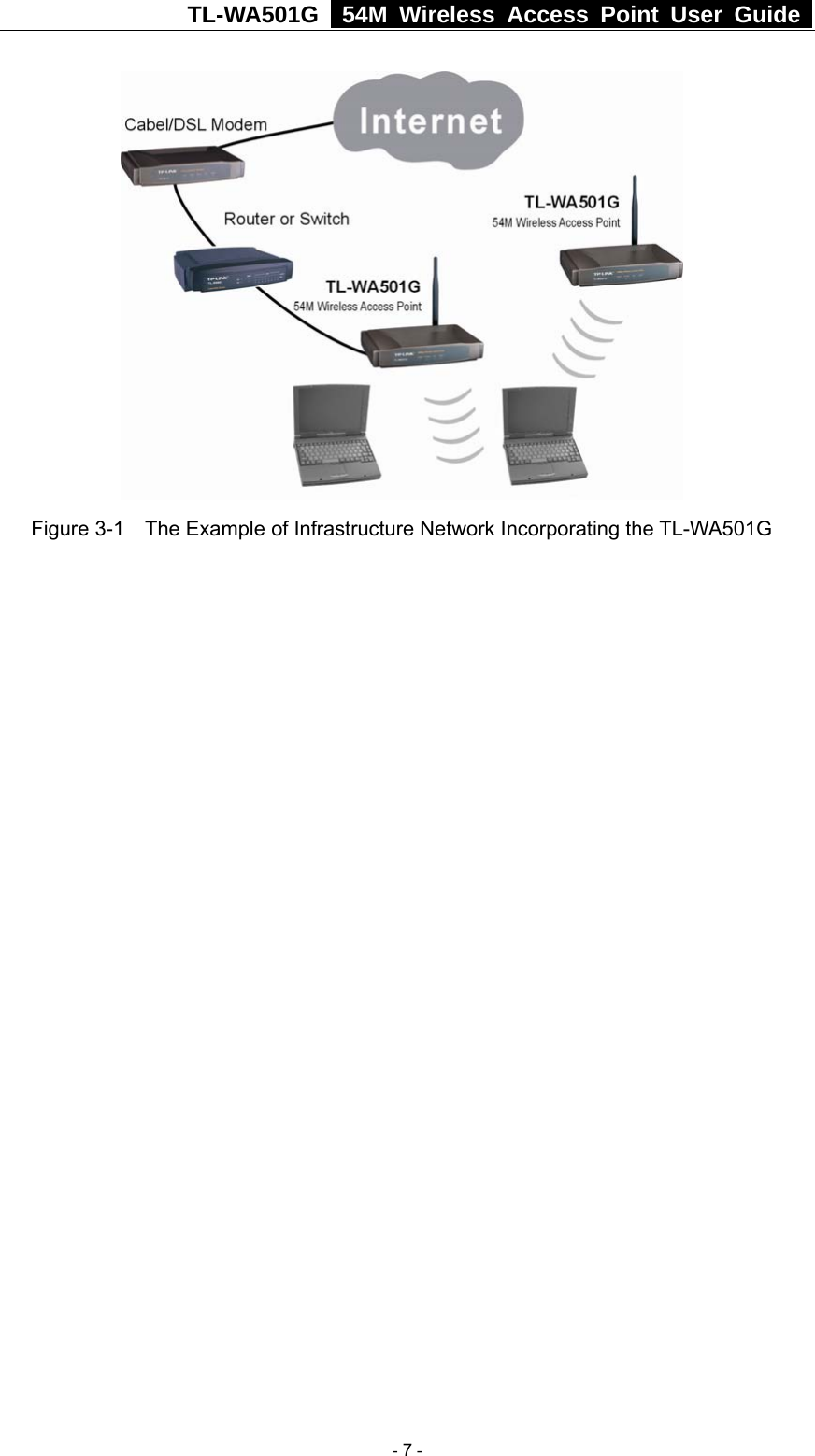 TL-WA501G   54M Wireless Access Point User Guide   Figure 3-1    The Example of Infrastructure Network Incorporating the TL-WA501G    - 7 - 