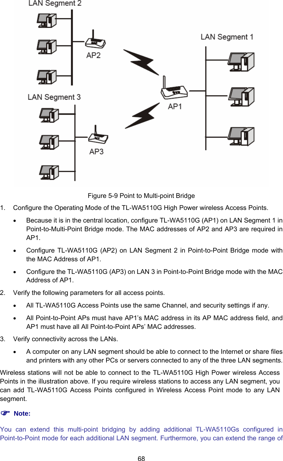  68  Figure 5-9 Point to Multi-point Bridge 1.  Configure the Operating Mode of the TL-WA5110G High Power wireless Access Points. • Because it is in the central location, configure TL-WA5110G (AP1) on LAN Segment 1 in Point-to-Multi-Point Bridge mode. The MAC addresses of AP2 and AP3 are required in AP1. • Configure TL-WA5110G (AP2) on LAN Segment 2 in Point-to-Point Bridge mode with the MAC Address of AP1. • Configure the TL-WA5110G (AP3) on LAN 3 in Point-to-Point Bridge mode with the MAC Address of AP1. 2.  Verify the following parameters for all access points. • All TL-WA5110G Access Points use the same Channel, and security settings if any. • All Point-to-Point APs must have AP1’s MAC address in its AP MAC address field, and AP1 must have all All Point-to-Point APs’ MAC addresses. 3. Verify connectivity across the LANs. • A computer on any LAN segment should be able to connect to the Internet or share files and printers with any other PCs or servers connected to any of the three LAN segments. Wireless stations will not be able to connect to the TL-WA5110G High Power wireless Access Points in the illustration above. If you require wireless stations to access any LAN segment, you can add TL-WA5110G Access Points configured in Wireless Access Point mode to any LAN segment. ) Note: You can extend this multi-point bridging by adding additional TL-WA5110Gs configured in Point-to-Point mode for each additional LAN segment. Furthermore, you can extend the range of 