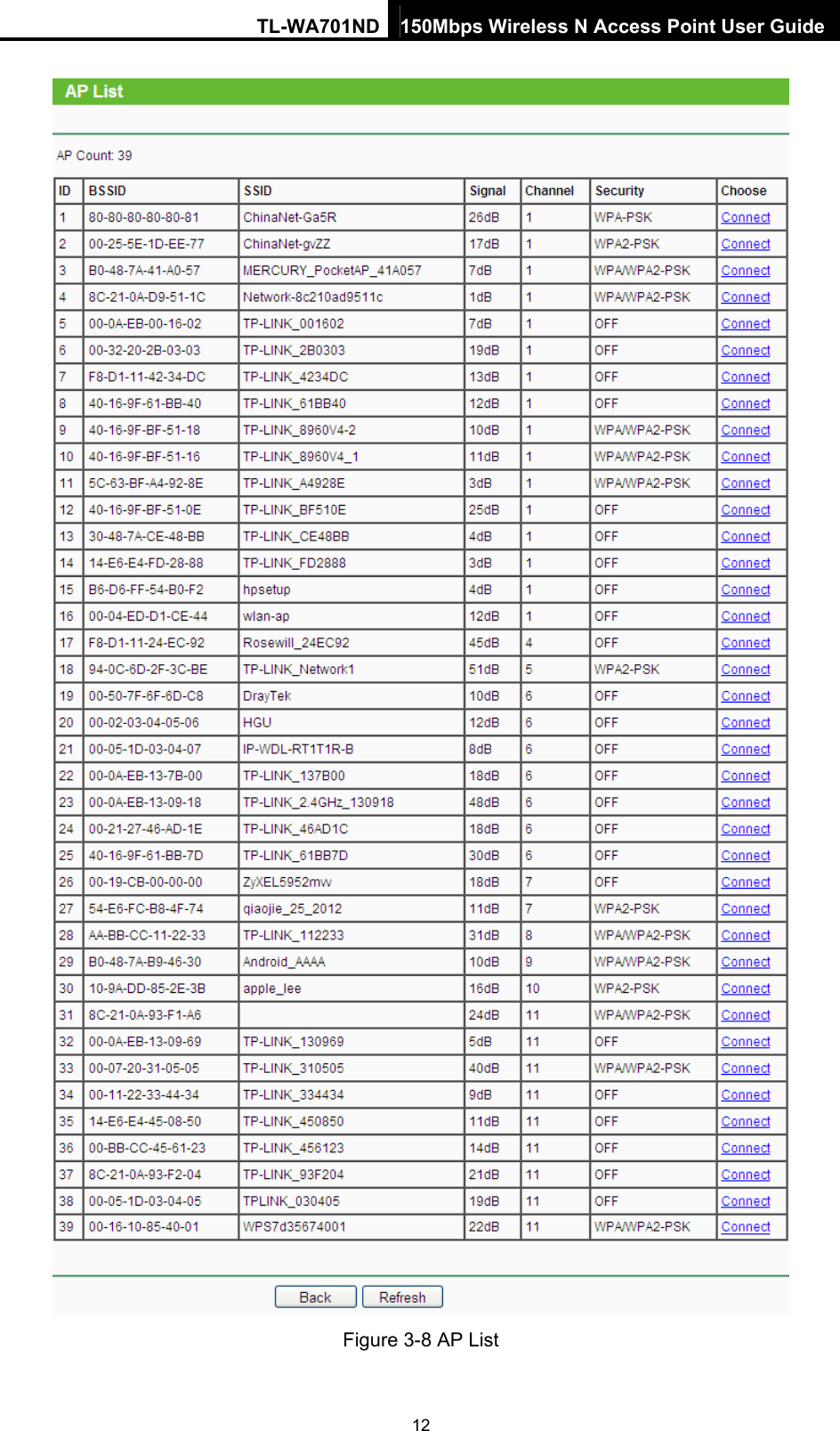 TL-WA701ND 150Mbps Wireless N Access Point User Guide  Figure 3-8 AP List 12 