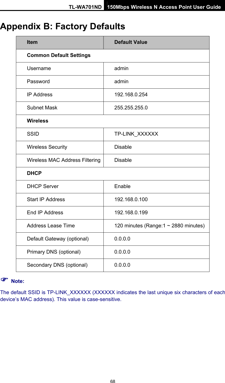 TL-WA701ND 150Mbps Wireless N Access Point User Guide Appendix B: Factory Defaults Item  Default Value Common Default Settings Username   admin Password  admin IP Address  192.168.0.254 Subnet Mask    255.255.255.0 Wireless SSID  TP-LINK_XXXXXX Wireless Security  Disable Wireless MAC Address Filtering  Disable DHCP DHCP Server  Enable Start IP Address  192.168.0.100 End IP Address  192.168.0.199 Address Lease Time  120 minutes (Range:1 ~ 2880 minutes) Default Gateway (optional)    0.0.0.0 Primary DNS (optional)  0.0.0.0 Secondary DNS (optional)    0.0.0.0 ) Note: The default SSID is TP-LINK_XXXXXX (XXXXXX indicates the last unique six characters of each device’s MAC address). This value is case-sensitive. 68 