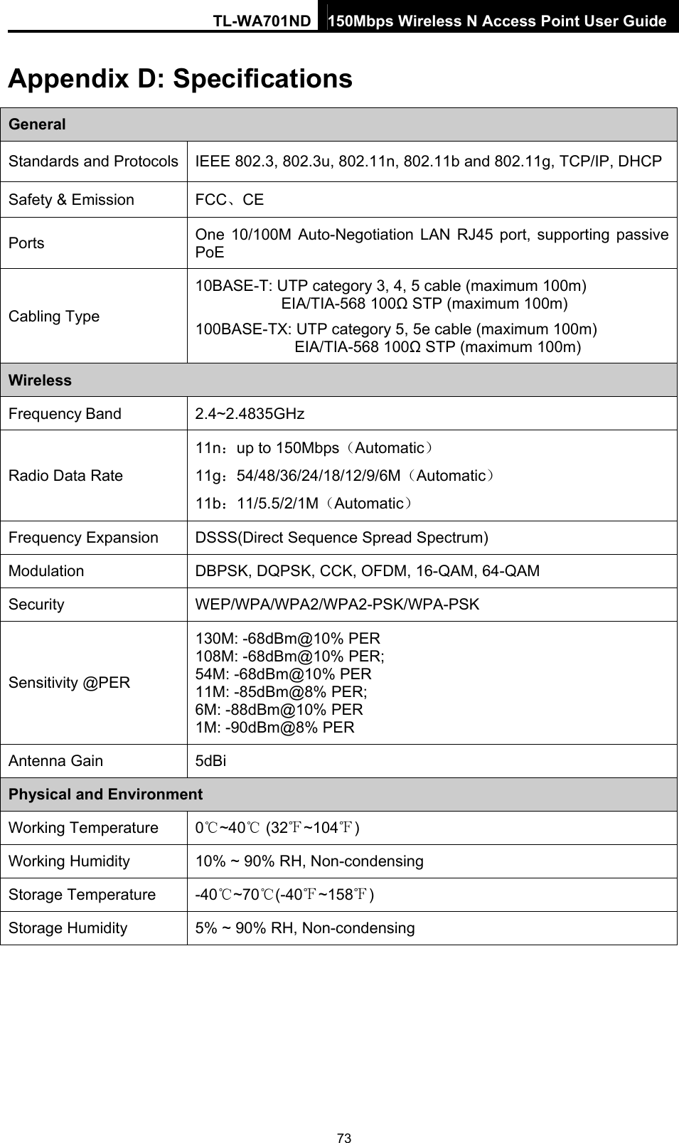 TL-WA701ND 150Mbps Wireless N Access Point User Guide Appendix D: Specifications General Standards and Protocols  IEEE 802.3, 802.3u, 802.11n, 802.11b and 802.11g, TCP/IP, DHCP Safety &amp; Emission  FCC、CE Ports  One 10/100M Auto-Negotiation LAN RJ45 port, supporting passive PoE Cabling Type 10BASE-T: UTP category 3, 4, 5 cable (maximum 100m) EIA/TIA-568 100Ω STP (maximum 100m) 100BASE-TX: UTP category 5, 5e cable (maximum 100m) EIA/TIA-568 100Ω STP (maximum 100m) Wireless Frequency Band 2.4~2.4835GHz Radio Data Rate 11n：up to 150Mbps（Automatic） 11g：54/48/36/24/18/12/9/6M（Automatic） 11b：11/5.5/2/1M（Automatic） Frequency Expansion  DSSS(Direct Sequence Spread Spectrum) Modulation  DBPSK, DQPSK, CCK, OFDM, 16-QAM, 64-QAM Security WEP/WPA/WPA2/WPA2-PSK/WPA-PSK Sensitivity @PER 130M: -68dBm@10% PER 108M: -68dBm@10% PER;   54M: -68dBm@10% PER 11M: -85dBm@8% PER;   6M: -88dBm@10% PER 1M: -90dBm@8% PER Antenna Gain  5dBi Physical and Environment Working Temperature 0℃~40  (32℃~104℉℉) Working Humidity  10% ~ 90% RH, Non-condensing Storage Temperature  -40 ~70 (℃℃-40 ~158℉)℉ Storage Humidity  5% ~ 90% RH, Non-condensing  73 