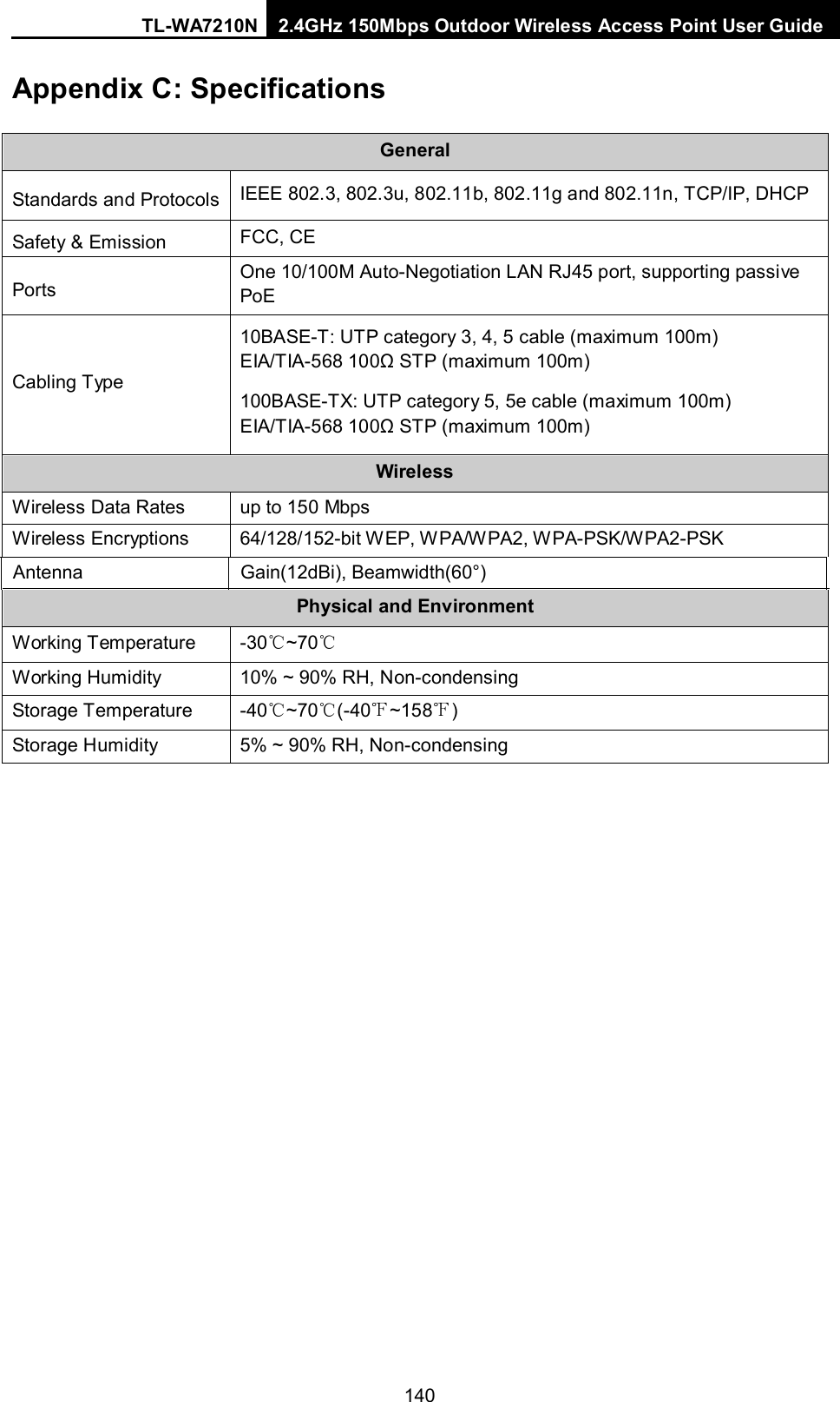 TL-WA7210N 2.4GHz 150Mbps Outdoor Wireless Access Point User Guide  140Appendix C: Specifications General Standards and Protocols IEEE 802.3, 802.3u, 802.11b, 802.11g and 802.11n, TCP/IP, DHCP Safety &amp; Emission FCC, CE Ports One 10/100M Auto-Negotiation LAN RJ45 port, supporting passive PoE Cabling Type 10BASE-T: UTP category 3, 4, 5 cable (maximum 100m) EIA/TIA-568 100Ω STP (maximum 100m) 100BASE-TX: UTP category 5, 5e cable (maximum 100m) EIA/TIA-568 100Ω STP (maximum 100m) Wireless Wireless Data Rates up to 150 Mbps Physical and Environment Working Temperature -30℃~70℃ Working Humidity 10% ~ 90% RH, Non-condensing Storage Temperature  -40℃~70℃(-40℉~158℉) Storage Humidity  5% ~ 90% RH, Non-condensing Wireless Encryptions 64/128/152-bit WEP, WPA/WPA2, W PA-PSK/WPA2-PSK Antenna                              Gain(12dBi), Beamwidth(60°) 
