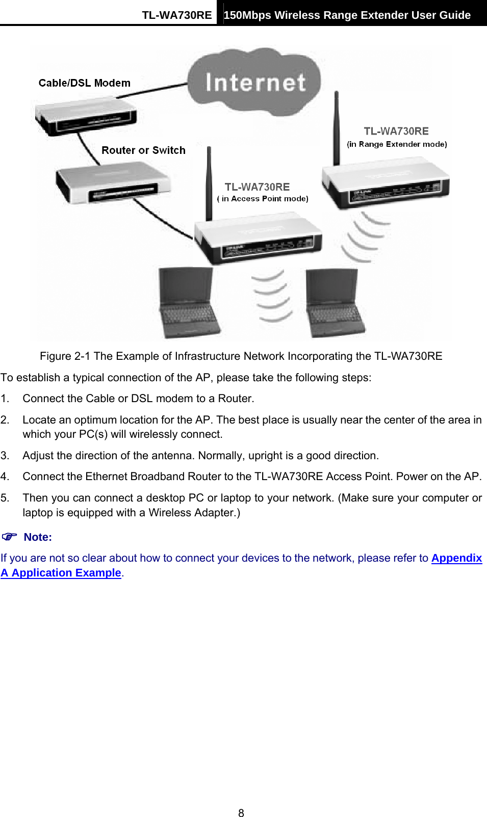 TL-WA730RE 150Mbps Wireless Range Extender User Guide   Figure 2-1 The Example of Infrastructure Network Incorporating the TL-WA730RE To establish a typical connection of the AP, please take the following steps: 1.  Connect the Cable or DSL modem to a Router. 2.  Locate an optimum location for the AP. The best place is usually near the center of the area in which your PC(s) will wirelessly connect. 3.  Adjust the direction of the antenna. Normally, upright is a good direction. 4.  Connect the Ethernet Broadband Router to the TL-WA730RE Access Point. Power on the AP. 5.  Then you can connect a desktop PC or laptop to your network. (Make sure your computer or laptop is equipped with a Wireless Adapter.) ) Note: If you are not so clear about how to connect your devices to the network, please refer to Appendix A Application Example.  8 