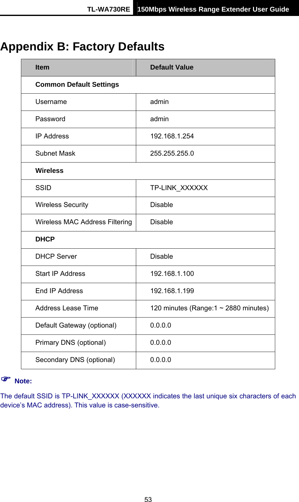 TL-WA730RE 150Mbps Wireless Range Extender User Guide  Appendix B: Factory Defaults Item  Default Value Common Default Settings Username   admin Password  admin IP Address  192.168.1.254 Subnet Mask    255.255.255.0 Wireless SSID  TP-LINK_XXXXXX Wireless Security  Disable Wireless MAC Address Filtering  Disable DHCP DHCP Server  Disable Start IP Address  192.168.1.100 End IP Address  192.168.1.199 Address Lease Time  120 minutes (Range:1 ~ 2880 minutes) Default Gateway (optional)    0.0.0.0 Primary DNS (optional)  0.0.0.0 Secondary DNS (optional)    0.0.0.0 ) Note: The default SSID is TP-LINK_XXXXXX (XXXXXX indicates the last unique six characters of each device’s MAC address). This value is case-sensitive. 53 