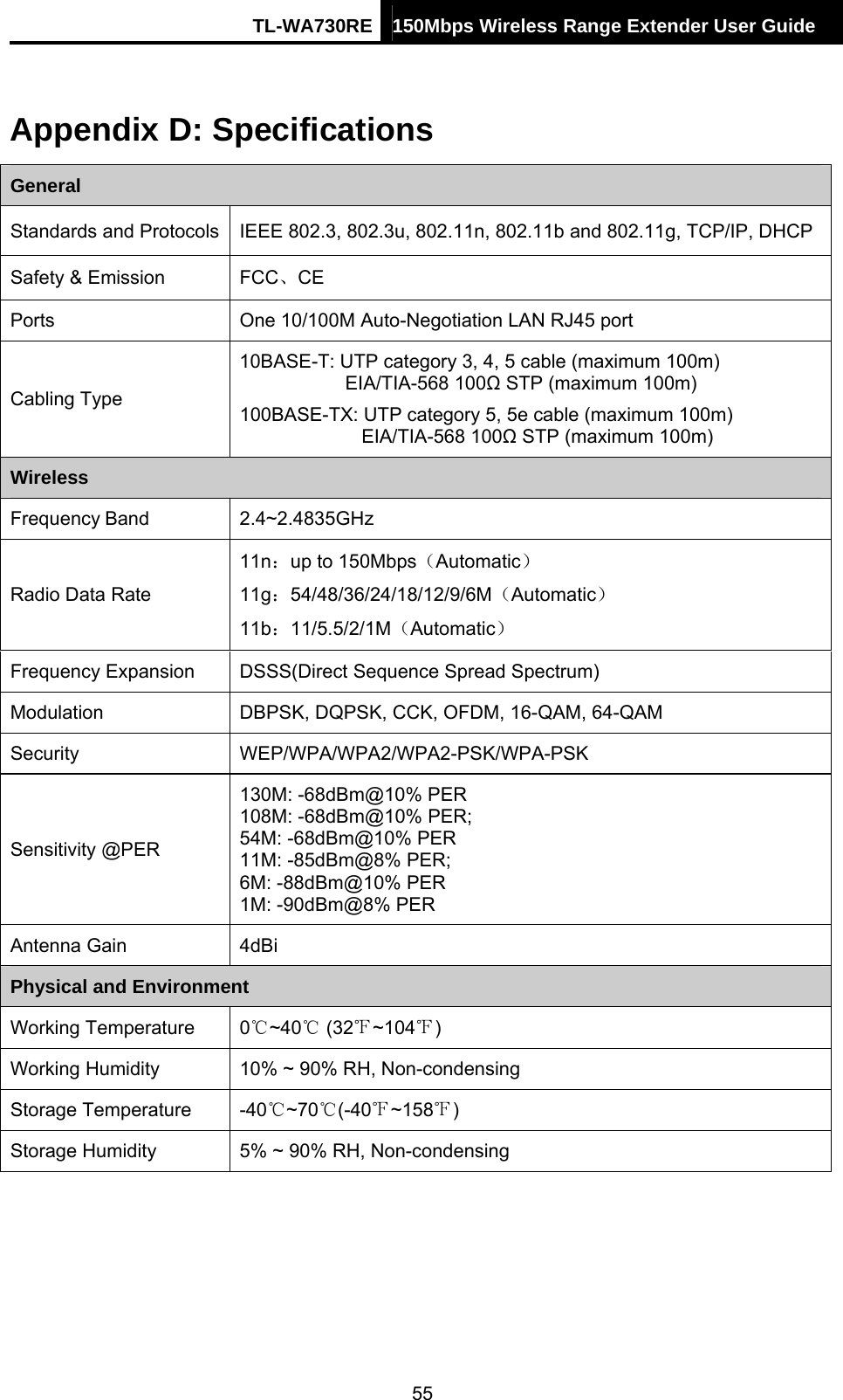 TL-WA730RE 150Mbps Wireless Range Extender User Guide  Appendix D: Specifications General Standards and Protocols  IEEE 802.3, 802.3u, 802.11n, 802.11b and 802.11g, TCP/IP, DHCP Safety &amp; Emission  FCC、CE Ports  One 10/100M Auto-Negotiation LAN RJ45 port Cabling Type 10BASE-T: UTP category 3, 4, 5 cable (maximum 100m) EIA/TIA-568 100Ω STP (maximum 100m) 100BASE-TX: UTP category 5, 5e cable (maximum 100m) EIA/TIA-568 100Ω STP (maximum 100m) Wireless Frequency Band 2.4~2.4835GHz Radio Data Rate 11n：up to 150Mbps（Automatic） 11g：54/48/36/24/18/12/9/6M（Automatic） 11b：11/5.5/2/1M（Automatic） Frequency Expansion  DSSS(Direct Sequence Spread Spectrum) Modulation  DBPSK, DQPSK, CCK, OFDM, 16-QAM, 64-QAM Security WEP/WPA/WPA2/WPA2-PSK/WPA-PSK Sensitivity @PER 130M: -68dBm@10% PER 108M: -68dBm@10% PER;   54M: -68dBm@10% PER 11M: -85dBm@8% PER;   6M: -88dBm@10% PER 1M: -90dBm@8% PER Antenna Gain  4dBi Physical and Environment Working Temperature 0℃~40  (32℃~1℉04℉) Working Humidity  10% ~ 90% RH, Non-condensing Storage Temperature  -40 ~70 (℃℃-40 ~158℉)℉ Storage Humidity  5% ~ 90% RH, Non-condensing  55 