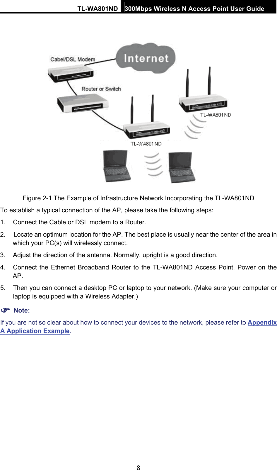TL-WA801ND 300Mbps Wireless N Access Point User Guide  8  Figure 2-1 The Example of Infrastructure Network Incorporating the TL-WA801ND To establish a typical connection of the AP, please take the following steps: 1.  Connect the Cable or DSL modem to a Router. 2.  Locate an optimum location for the AP. The best place is usually near the center of the area in which your PC(s) will wirelessly connect. 3.  Adjust the direction of the antenna. Normally, upright is a good direction. 4.  Connect the Ethernet Broadband Router to the TL-WA801ND Access Point. Power on the AP. 5.  Then you can connect a desktop PC or laptop to your network. (Make sure your computer or laptop is equipped with a Wireless Adapter.) ) Note: If you are not so clear about how to connect your devices to the network, please refer to Appendix A Application Example.  
