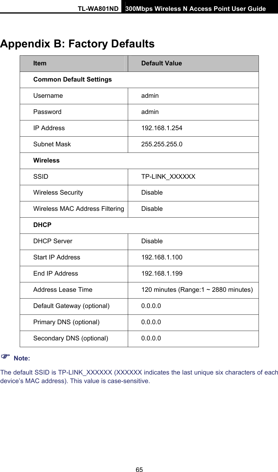 TL-WA801ND 300Mbps Wireless N Access Point User Guide  65 Appendix B: Factory Defaults Item  Default Value Common Default Settings Username   admin Password  admin IP Address  192.168.1.254 Subnet Mask    255.255.255.0 Wireless SSID  TP-LINK_XXXXXX Wireless Security  Disable Wireless MAC Address Filtering  Disable DHCP DHCP Server  Disable Start IP Address  192.168.1.100 End IP Address  192.168.1.199 Address Lease Time  120 minutes (Range:1 ~ 2880 minutes) Default Gateway (optional)    0.0.0.0 Primary DNS (optional)  0.0.0.0 Secondary DNS (optional)    0.0.0.0 ) Note: The default SSID is TP-LINK_XXXXXX (XXXXXX indicates the last unique six characters of each device’s MAC address). This value is case-sensitive. 