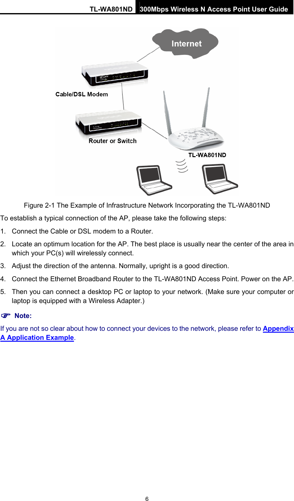 TL-WA801ND 300Mbps Wireless N Access Point User Guide  Figure 2-1 The Example of Infrastructure Network Incorporating the TL-WA801ND To establish a typical connection of the AP, please take the following steps: 1.  Connect the Cable or DSL modem to a Router. 2.  Locate an optimum location for the AP. The best place is usually near the center of the area in which your PC(s) will wirelessly connect. 3.  Adjust the direction of the antenna. Normally, upright is a good direction. 4.  Connect the Ethernet Broadband Router to the TL-WA801ND Access Point. Power on the AP. 5.  Then you can connect a desktop PC or laptop to your network. (Make sure your computer or laptop is equipped with a Wireless Adapter.)  Note: If you are not so clear about how to connect your devices to the network, please refer to Appendix A Application Example. 6 