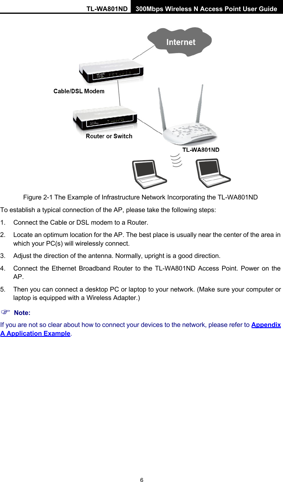 TL-WA801ND 300Mbps Wireless N Access Point User Guide 6      Figure 2-1 The Example of Infrastructure Network Incorporating the TL-WA801ND To establish a typical connection of the AP, please take the following steps: 1. Connect the Cable or DSL modem to a Router. 2. Locate an optimum location for the AP. The best place is usually near the center of the area in which your PC(s) will wirelessly connect. 3. Adjust the direction of the antenna. Normally, upright is a good direction. 4. Connect the Ethernet Broadband Router to the TL-WA801ND Access Point. Power on the AP. 5. Then you can connect a desktop PC or laptop to your network. (Make sure your computer or laptop is equipped with a Wireless Adapter.)  Note: If you are not so clear about how to connect your devices to the network, please refer to Appendix  A Application Example. 