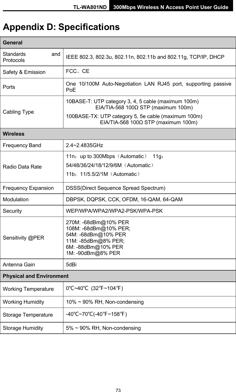 TL-WA801ND 300Mbps Wireless N Access Point User Guide 73    Appendix D: Specifications  General Standards and Protocols  IEEE 802.3, 802.3u, 802.11n, 802.11b and 802.11g, TCP/IP, DHCP Safety &amp; Emission FCC、CE  Ports One 10/100M Auto-Negotiation LAN RJ45 port, supporting passive PoE   Cabling Type 10BASE-T: UTP category 3, 4, 5 cable (maximum 100m) EIA/TIA-568 100Ω STP (maximum 100m) 100BASE-TX: UTP category 5, 5e cable (maximum 100m) EIA/TIA-568 100Ω STP (maximum 100m) Wireless Frequency Band 2.4~2.4835GHz   Radio Data Rate 11n：up to 300Mbps（Automatic） 11g：54/48/36/24/18/12/9/6M（Automatic） 11b：11/5.5/2/1M（Automatic） Frequency Expansion DSSS(Direct Sequence Spread Spectrum) Modulation DBPSK, DQPSK, CCK, OFDM, 16-QAM, 64-QAM Security WEP/WPA/WPA2/WPA2-PSK/WPA-PSK    Sensitivity @PER 270M: -68dBm@10% PER 108M: -68dBm@10% PER; 54M: -68dBm@10% PER 11M: -85dBm@8% PER; 6M: -88dBm@10% PER 1M: -90dBm@8% PER Antenna Gain 5dBi Physical and Environment Working Temperature 0℃~40℃ (32℉~104℉) Working Humidity 10% ~ 90% RH, Non-condensing Storage Temperature -40℃~70℃(-40℉~158℉) Storage Humidity 5% ~ 90% RH, Non-condensing 