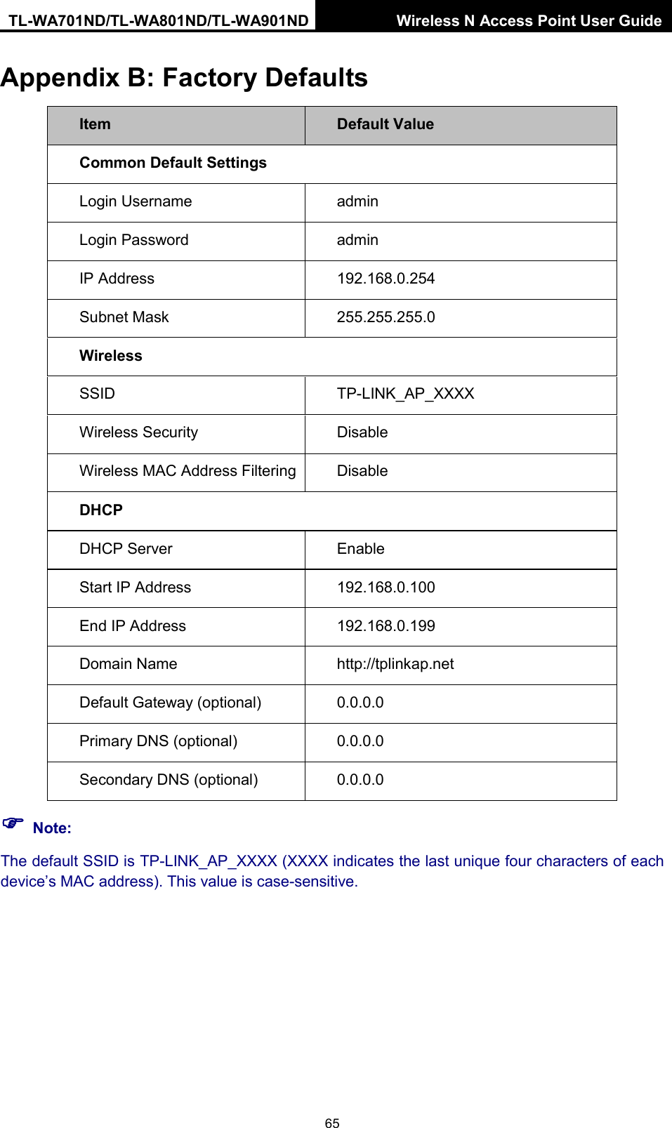 TL-WA701ND/TL-WA801ND/TL-WA901ND Wireless N Access Point User Guide  65 Appendix B: Factory Defaults Item Default Value Common Default Settings Login Username   admin Login Password  admin IP Address 192.168.0.254 Subnet Mask    255.255.255.0 Wireless SSID TP-LINK_AP_XXXX Wireless Security Disable Wireless MAC Address Filtering  Disable DHCP DHCP Server Enable Start IP Address 192.168.0.100 End IP Address 192.168.0.199 Domain Name http://tplinkap.net Default Gateway (optional)   0.0.0.0 Primary DNS (optional) 0.0.0.0 Secondary DNS (optional)   0.0.0.0  Note: The default SSID is TP-LINK_AP_XXXX (XXXX indicates the last unique four characters of each device’s MAC address). This value is case-sensitive. 