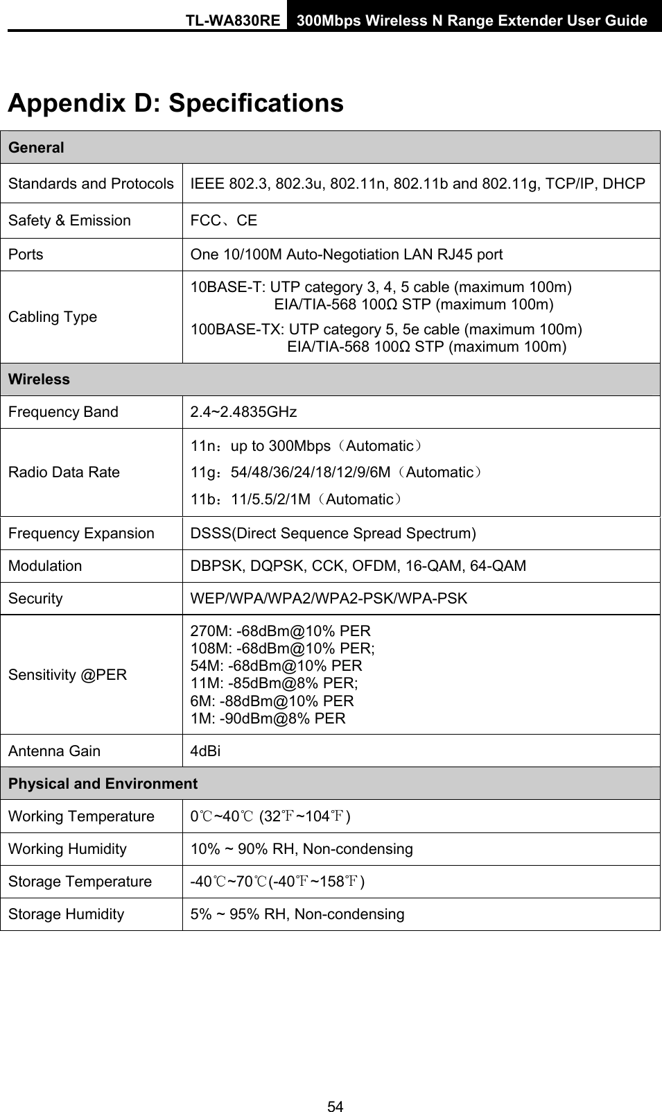 TL-WA830RE 300Mbps Wireless N Range Extender User Guide Appendix D: Specifications General Standards and Protocols  IEEE 802.3, 802.3u, 802.11n, 802.11b and 802.11g, TCP/IP, DHCP Safety &amp; Emission  FCC、CE Ports  One 10/100M Auto-Negotiation LAN RJ45 port Cabling Type 10BASE-T: UTP category 3, 4, 5 cable (maximum 100m) EIA/TIA-568 100Ω STP (maximum 100m) 100BASE-TX: UTP category 5, 5e cable (maximum 100m) EIA/TIA-568 100Ω STP (maximum 100m) Wireless Frequency Band 2.4~2.4835GHz Radio Data Rate 11n：up to 300Mbps（Automatic） 11g：54/48/36/24/18/12/9/6M（Automatic） 11b：11/5.5/2/1M（Automatic） Frequency Expansion  DSSS(Direct Sequence Spread Spectrum) Modulation  DBPSK, DQPSK, CCK, OFDM, 16-QAM, 64-QAM Security WEP/WPA/WPA2/WPA2-PSK/WPA-PSK Sensitivity @PER 270M: -68dBm@10% PER 108M: -68dBm@10% PER;   54M: -68dBm@10% PER 11M: -85dBm@8% PER;   6M: -88dBm@10% PER 1M: -90dBm@8% PER Antenna Gain  4dBi Physical and Environment Working Temperature 0℃~40  (32℃~1℉04℉) Working Humidity  10% ~ 90% RH, Non-condensing Storage Temperature  -40 ~70 (℃℃-40 ~158℉)℉ Storage Humidity  5% ~ 95% RH, Non-condensing  54 