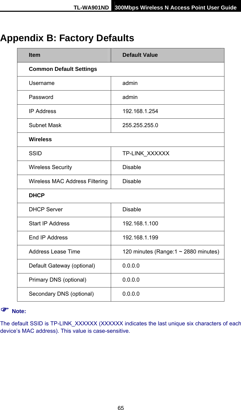 TL-WA901ND 300Mbps Wireless N Access Point User Guide Appendix B: Factory Defaults Item  Default Value Common Default Settings Username   admin Password  admin IP Address  192.168.1.254 Subnet Mask    255.255.255.0 Wireless SSID  TP-LINK_XXXXXX Wireless Security  Disable Wireless MAC Address Filtering  Disable DHCP DHCP Server  Disable Start IP Address  192.168.1.100 End IP Address  192.168.1.199 Address Lease Time  120 minutes (Range:1 ~ 2880 minutes) Default Gateway (optional)    0.0.0.0 Primary DNS (optional)  0.0.0.0 Secondary DNS (optional)    0.0.0.0 ) Note: The default SSID is TP-LINK_XXXXXX (XXXXXX indicates the last unique six characters of each device’s MAC address). This value is case-sensitive. 65 