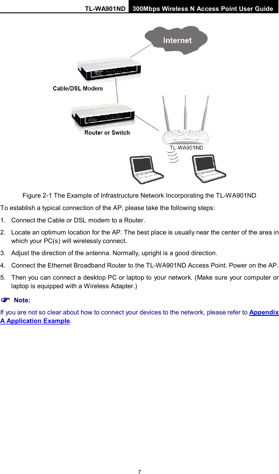 TL-WA901ND 300Mbps Wireless N Access Point User Guide  7  Figure 2-1 The Example of Infrastructure Network Incorporating the TL-WA901ND To establish a typical connection of the AP, please take the following steps: 1. Connect the Cable or DSL modem to a Router. 2. Locate an optimum location for the AP. The best place is usually near the center of the area in which your PC(s) will wirelessly connect. 3. Adjust the direction of the antenna. Normally, upright is a good direction. 4. Connect the Ethernet Broadband Router to the TL-WA901ND Access Point. Power on the AP. 5. Then you can connect a desktop PC or laptop to your network. (Make sure your computer or laptop is equipped with a Wireless Adapter.)  Note: If you are not so clear about how to connect your devices to the network, please refer to Appendix A Application Example. 