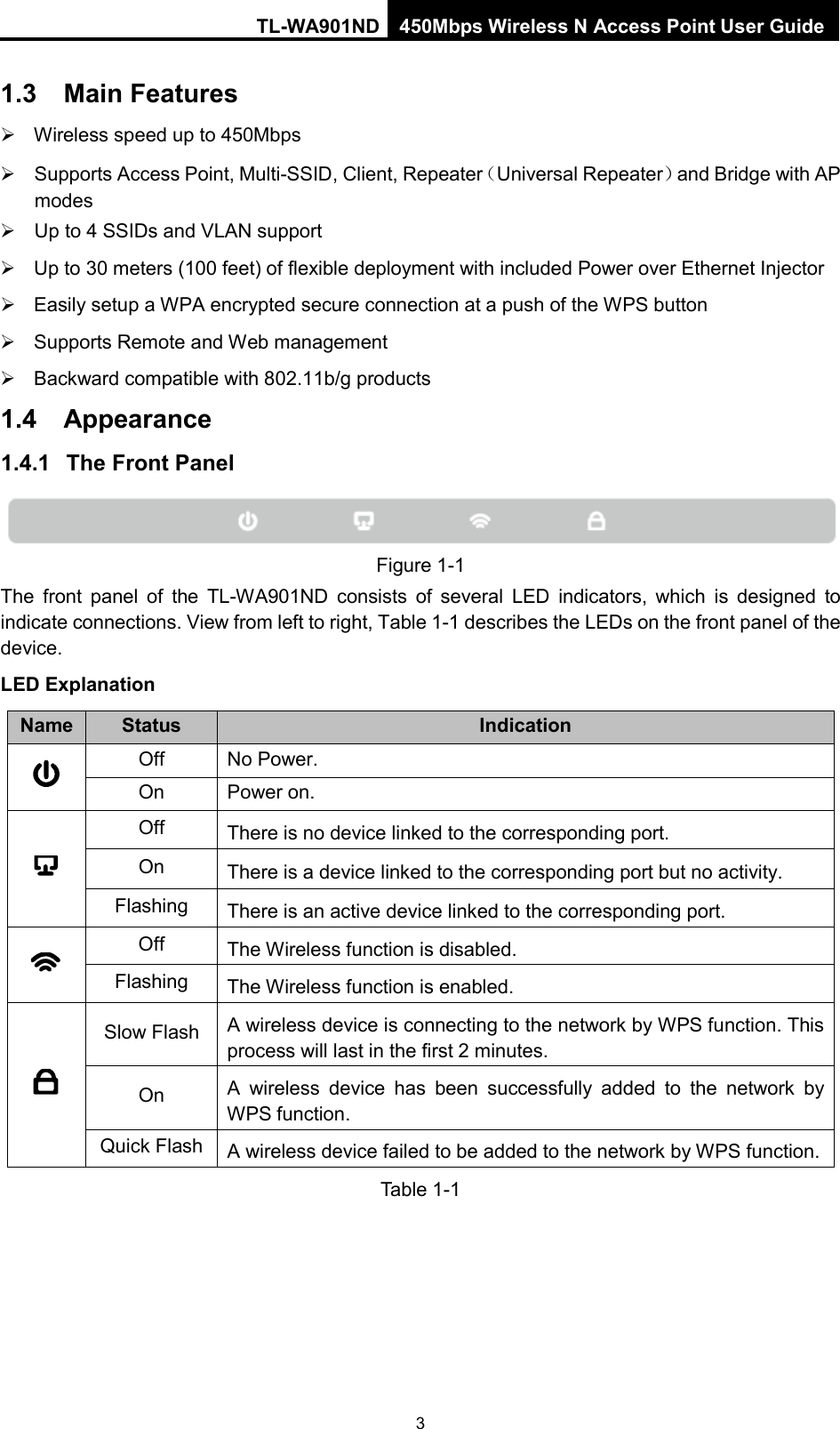 TL-WA901ND 450Mbps Wireless N Access Point User Guide  1.3 Main Features  Wireless speed up to 450Mbps  Supports Access Point, Multi-SSID, Client, Repeater（Universal Repeater）and Bridge with AP modes    Up to 4 SSIDs and VLAN support  Up to 30 meters (100 feet) of flexible deployment with included Power over Ethernet Injector  Easily setup a WPA encrypted secure connection at a push of the WPS button  Supports Remote and Web management  Backward compatible with 802.11b/g products 1.4 Appearance 1.4.1 The Front Panel  Figure 1-1 The front panel of the  TL-WA901ND consists of several LED indicators, which is designed to indicate connections. View from left to right, Table 1-1 describes the LEDs on the front panel of the device. LED Explanation Name Status Indication  Off No Power. On Power on.  Off There is no device linked to the corresponding port. On There is a device linked to the corresponding port but no activity. Flashing There is an active device linked to the corresponding port.  Off  The Wireless function is disabled. Flashing The Wireless function is enabled.  Slow Flash A wireless device is connecting to the network by WPS function. This process will last in the first 2 minutes. On A  wireless  device has been successfully added to the network by WPS function.   Quick Flash A wireless device failed to be added to the network by WPS function. Table 1-1 3 